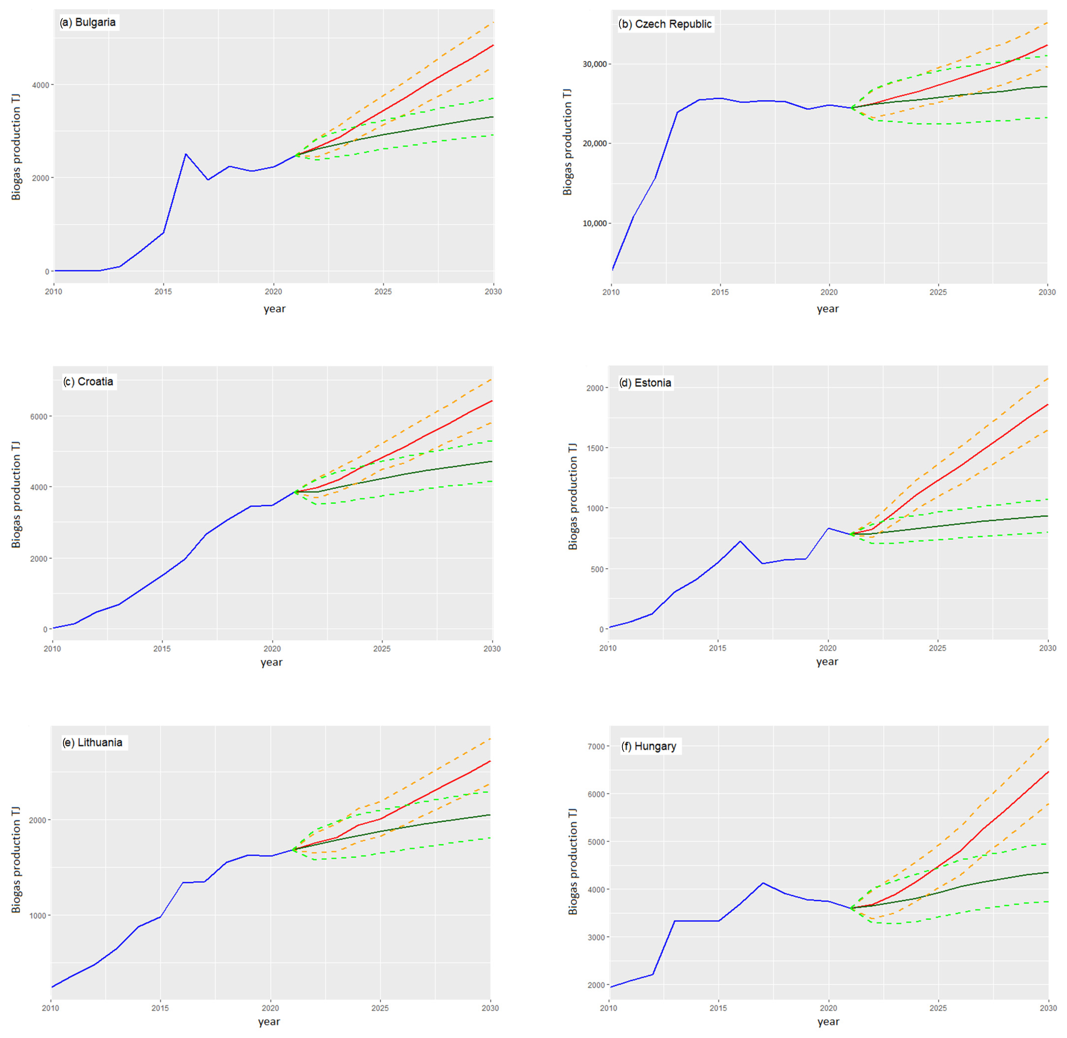 Energies 16 01366 g005a