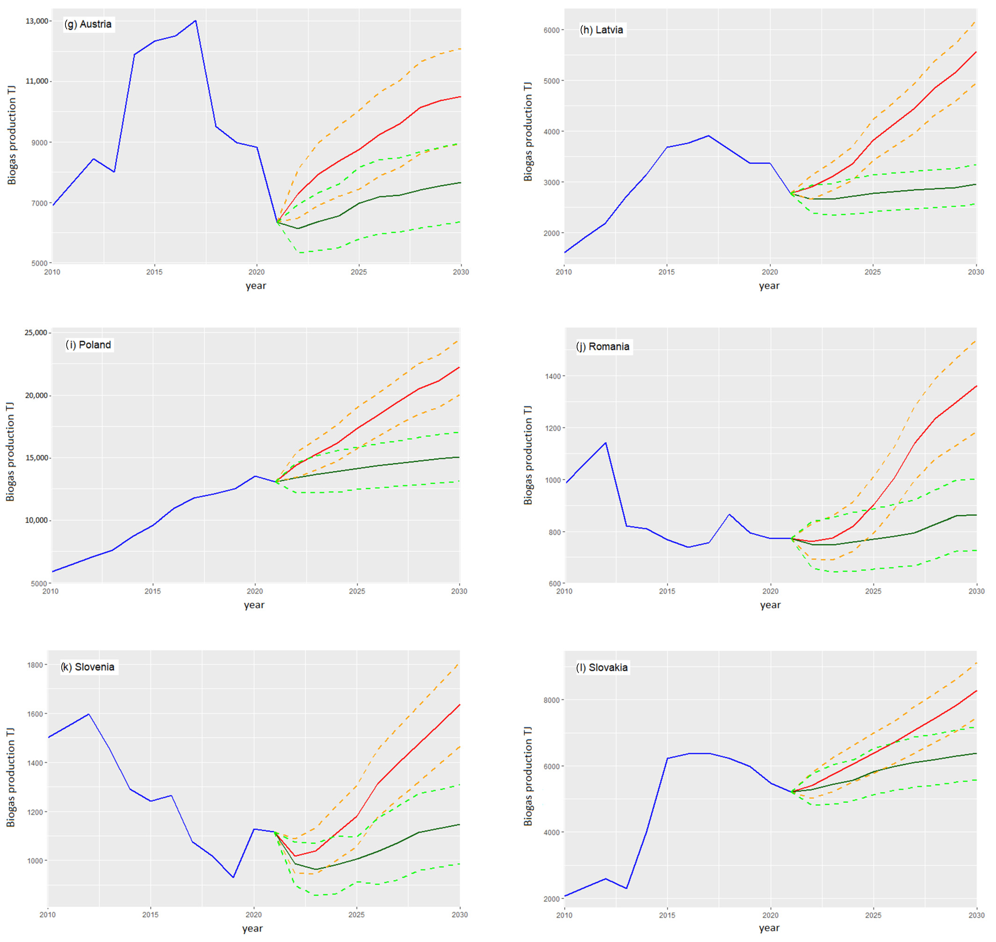 Energies 16 01366 g005b