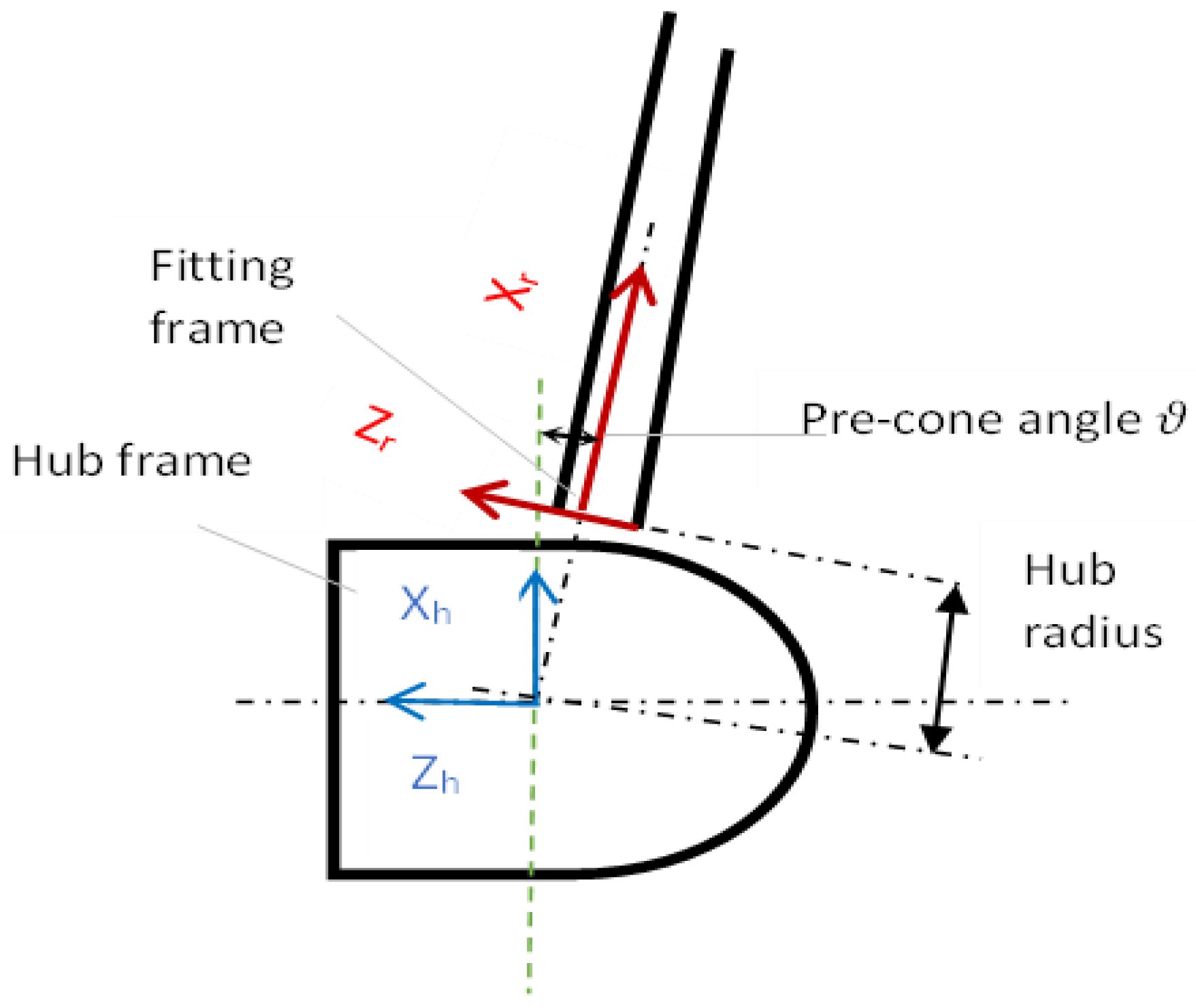 Energies 16 01367 g001