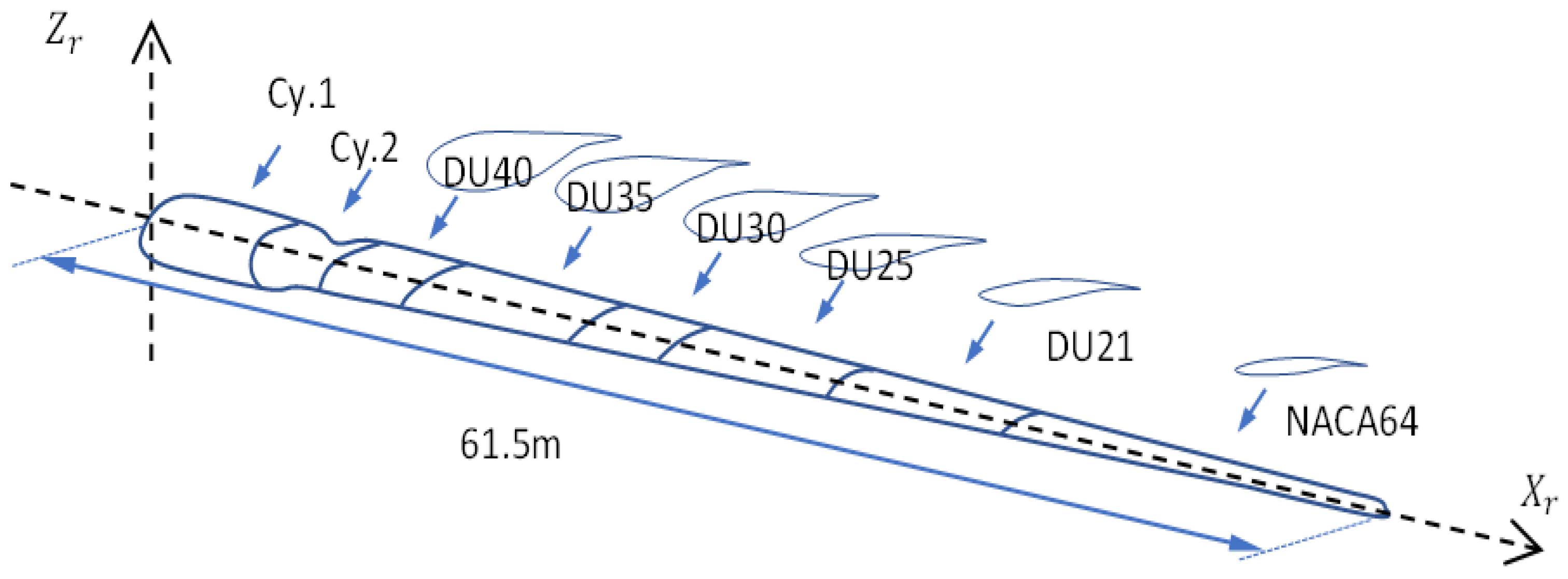 Energies 16 01367 g003