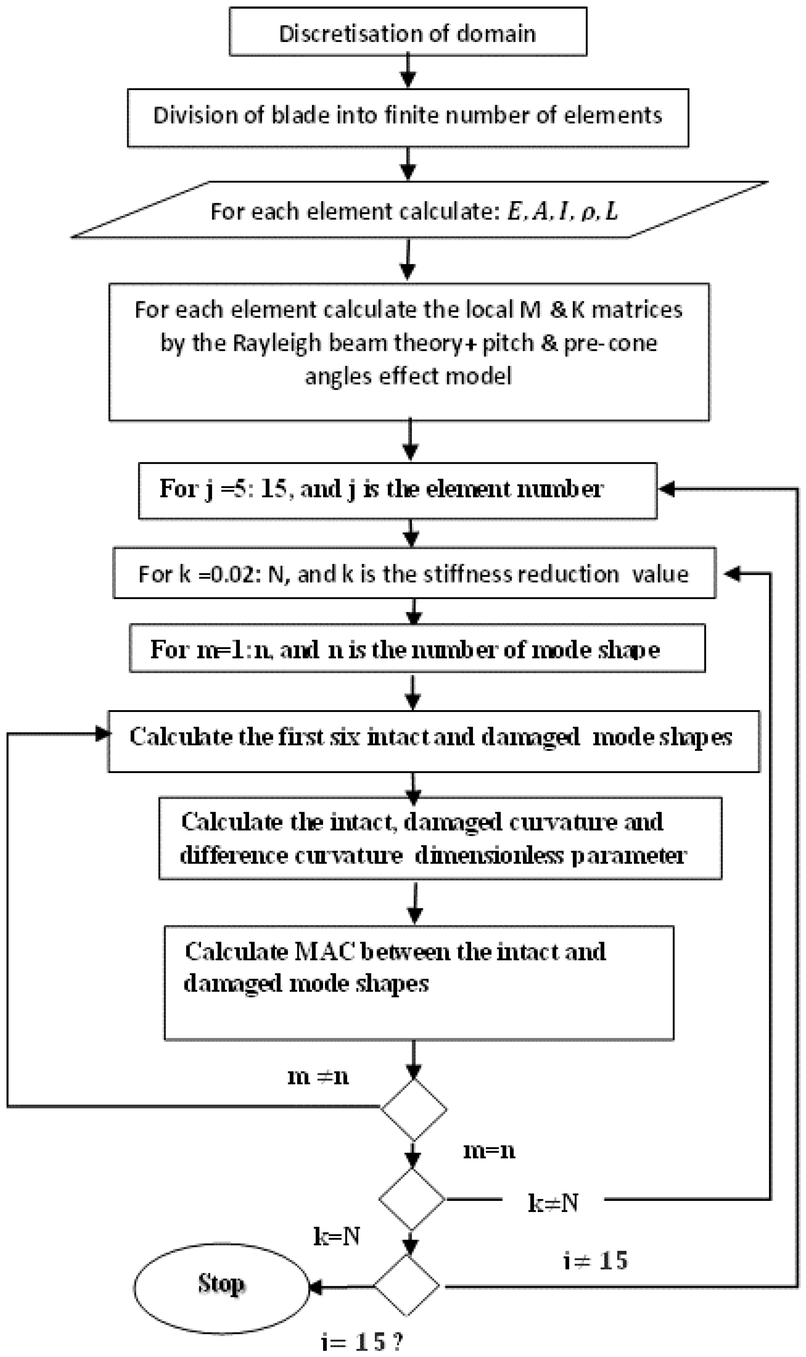 Energies 16 01367 g005