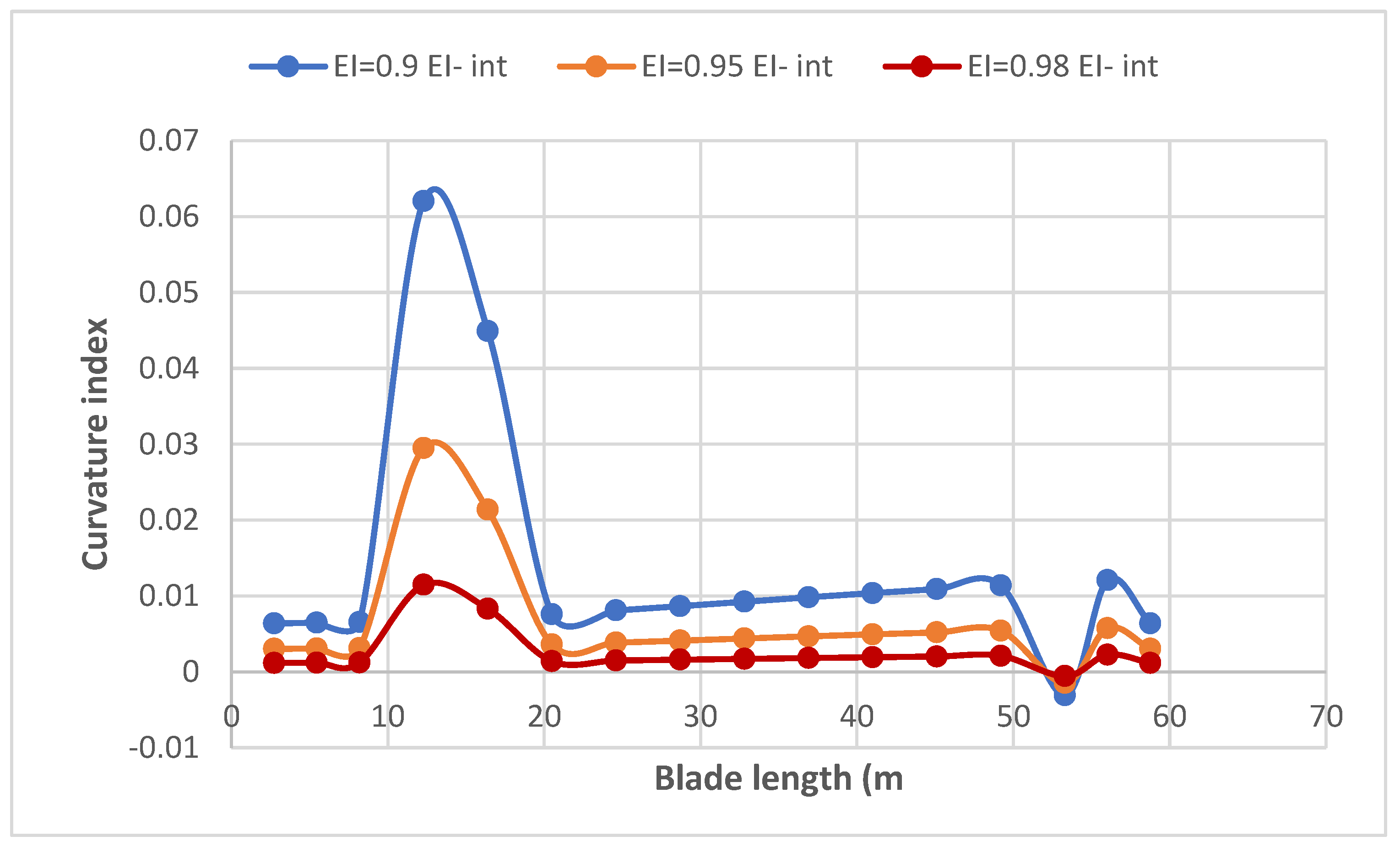 Energies 16 01367 g006
