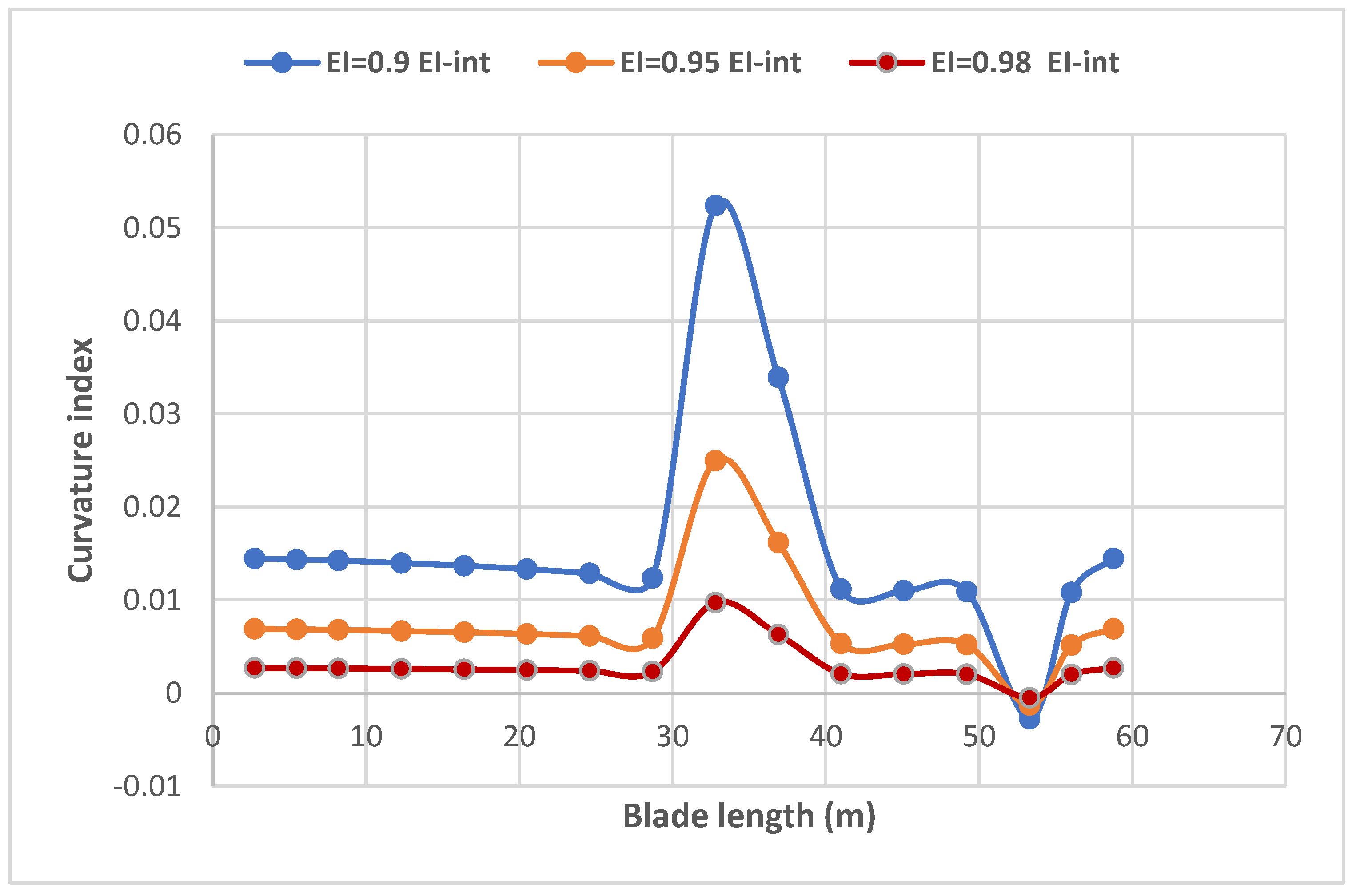 Energies 16 01367 g010