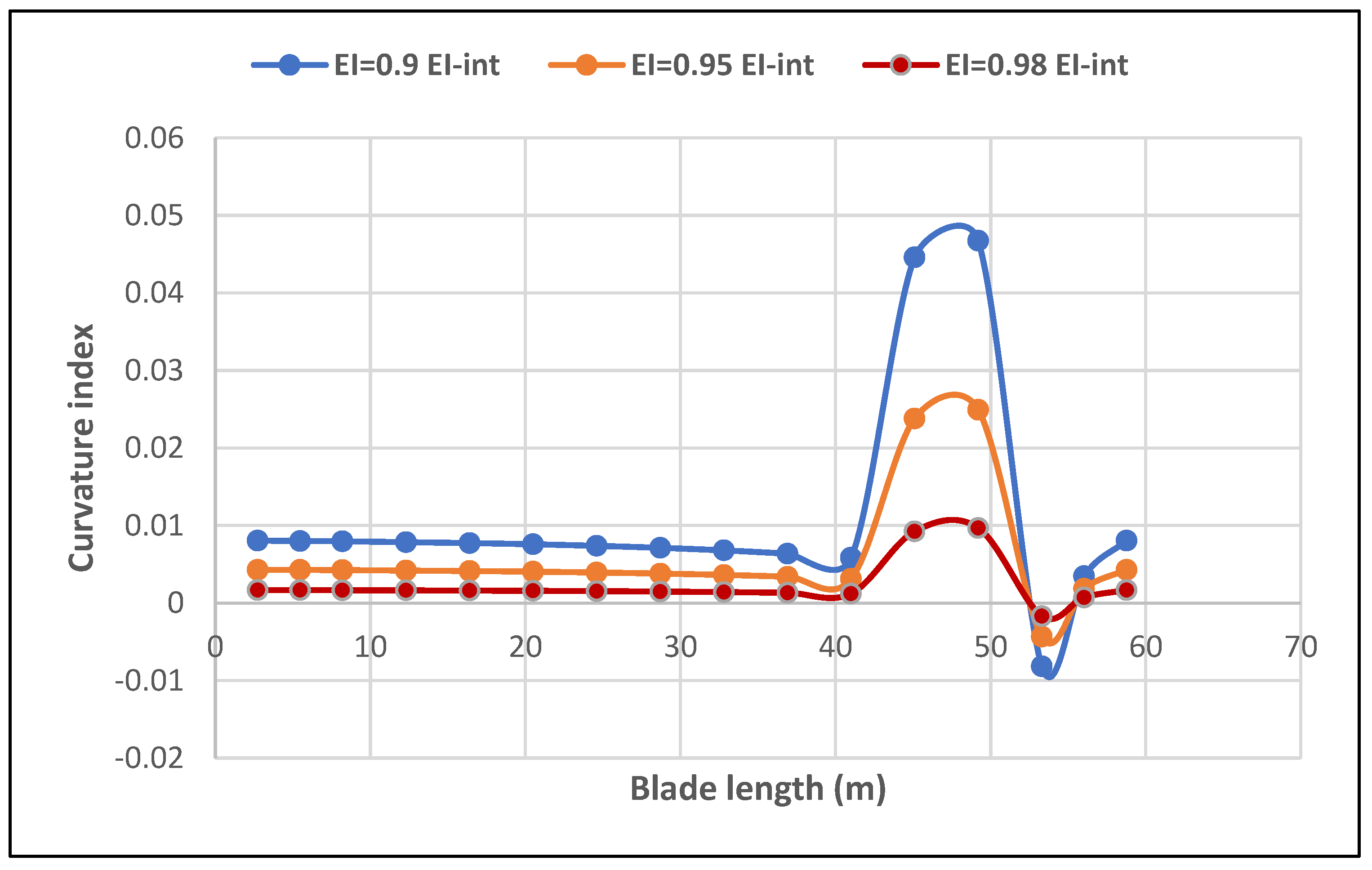 Energies 16 01367 g012