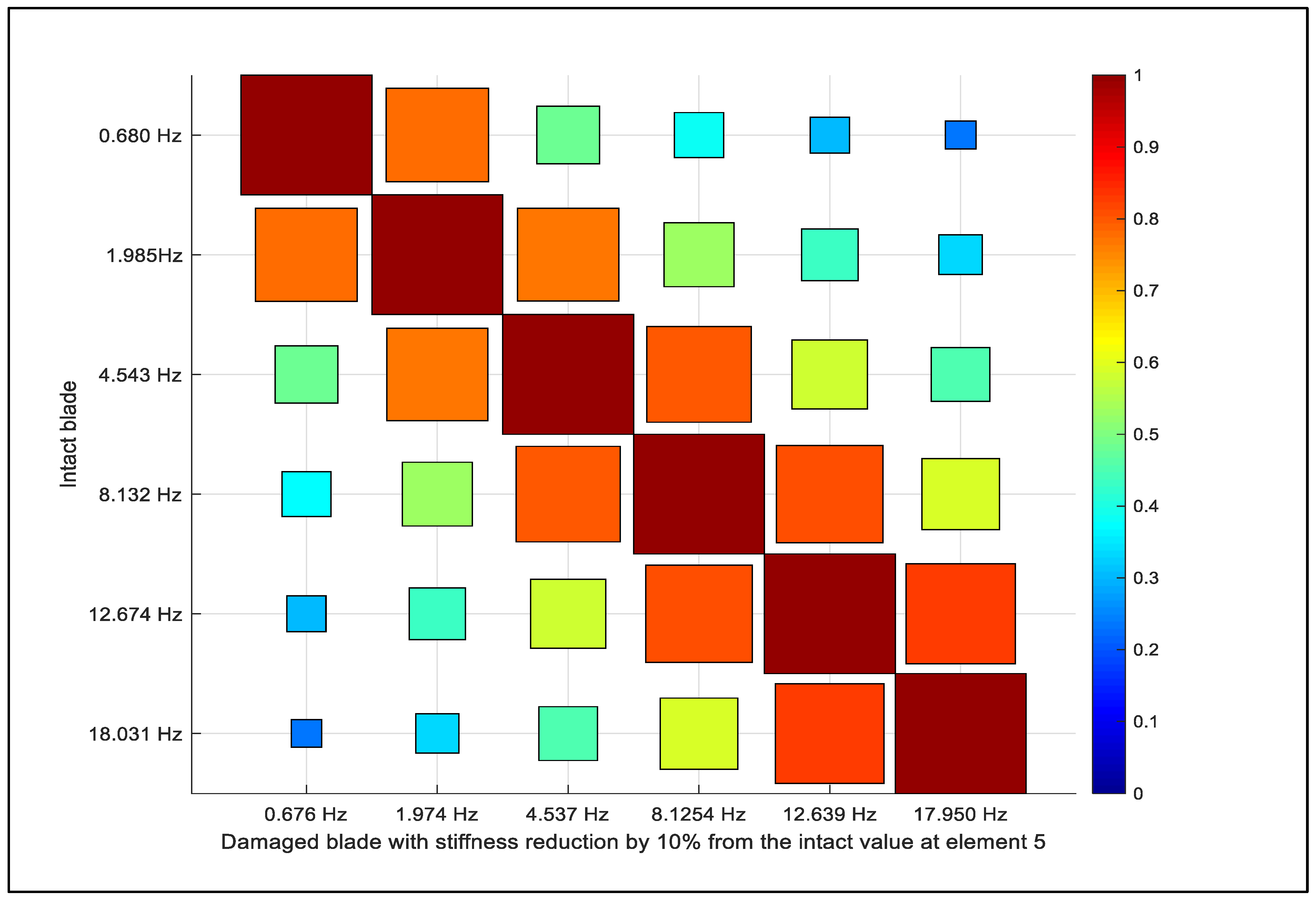 Energies 16 01367 g016