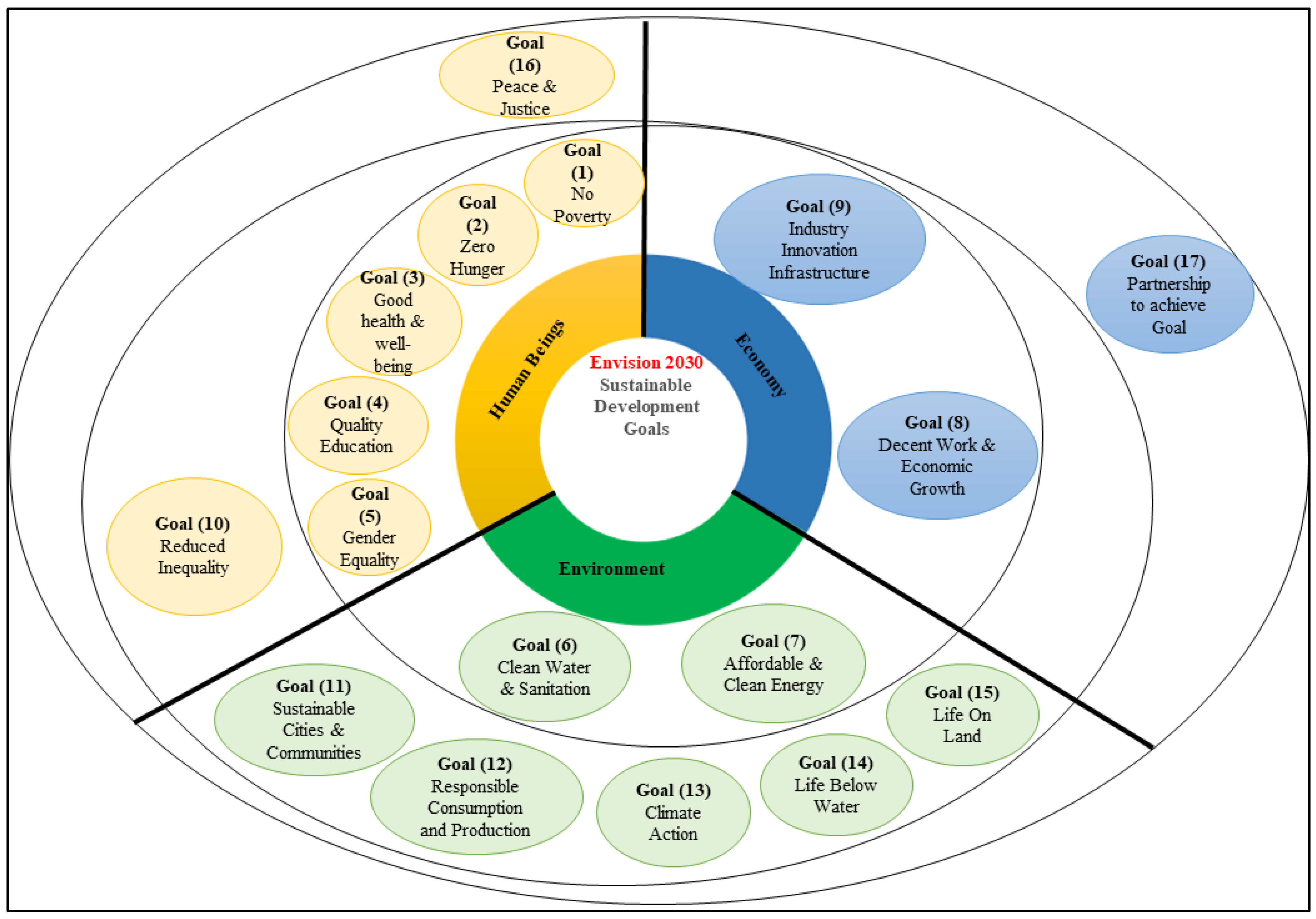 Energies 16 01368 g001