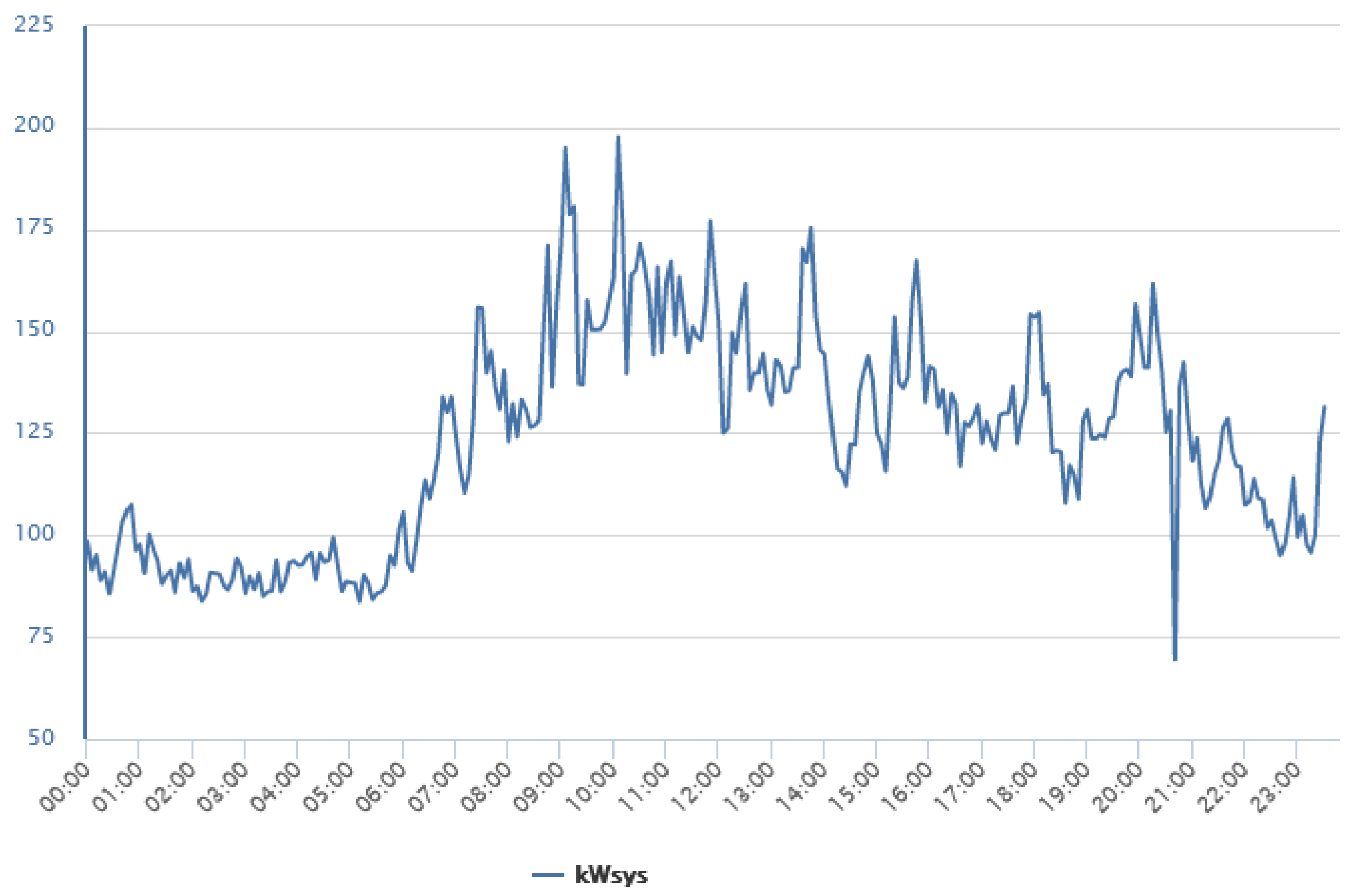 Energies 16 01369 g002 Energies 16 01369 g002