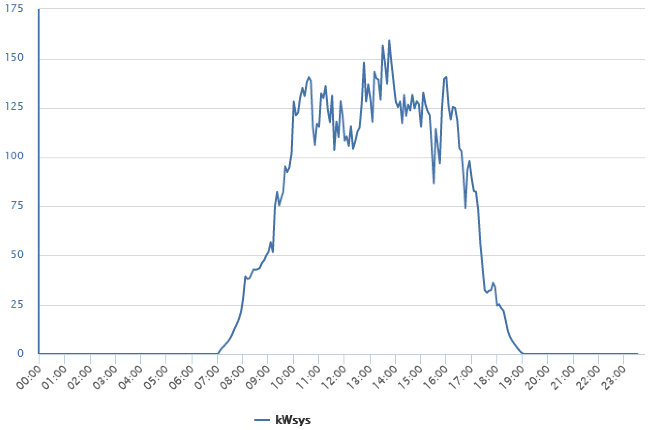 Energies 16 01369 g003 Energies 16 01369 g003