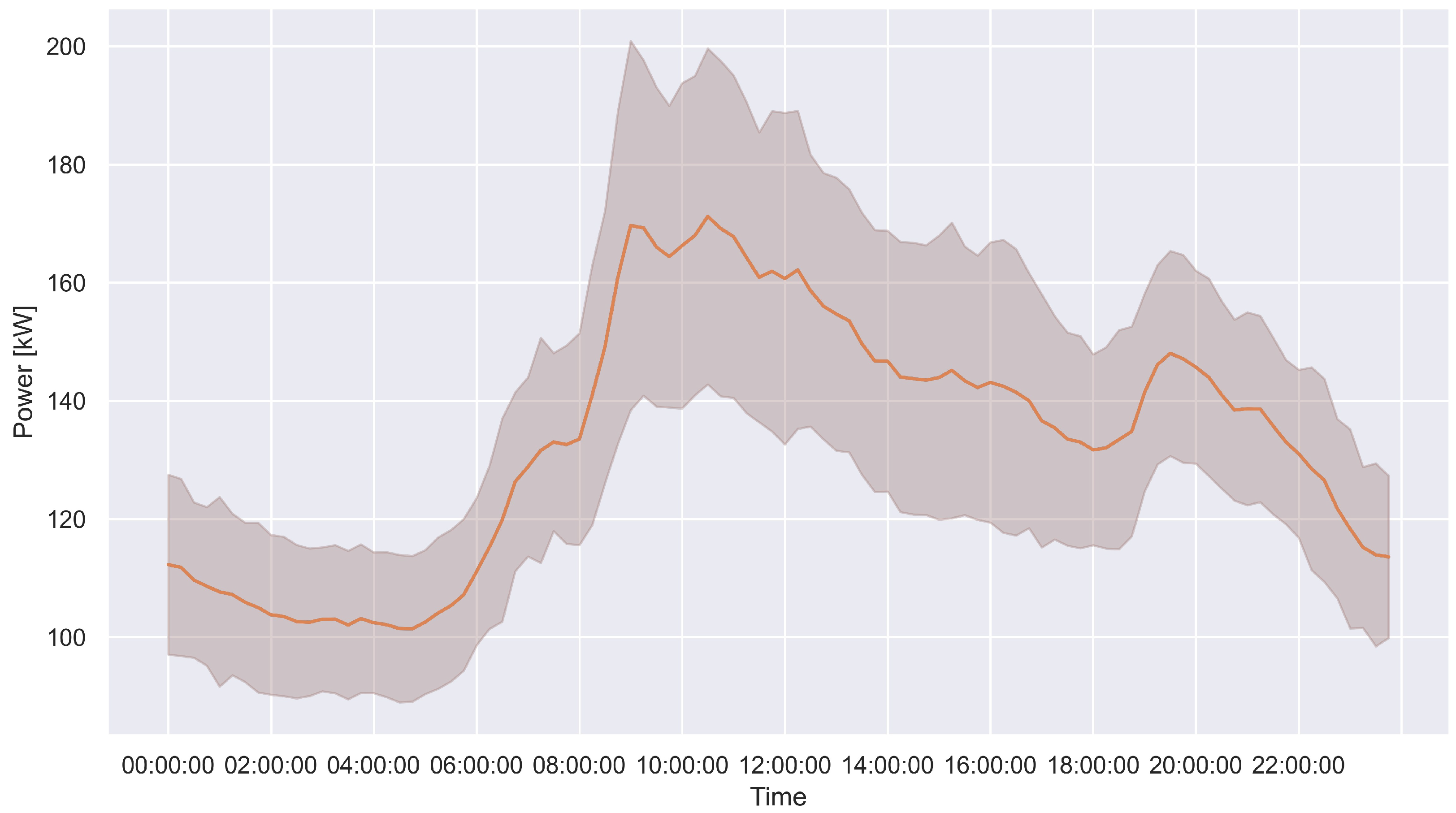 Energies 16 01369 g004 Energies 16 01369 g004