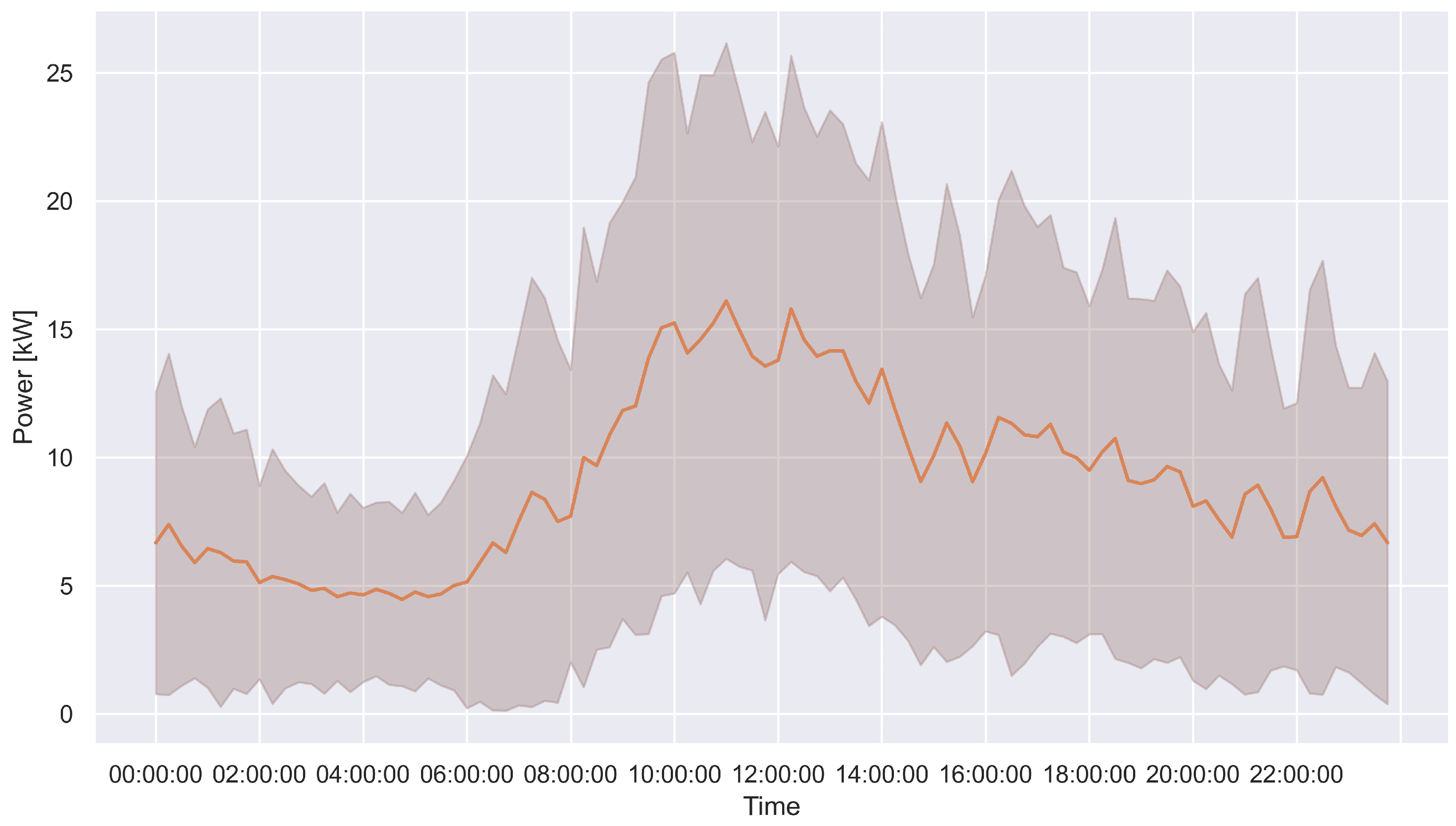 Energies 16 01369 g005 Energies 16 01369 g005
