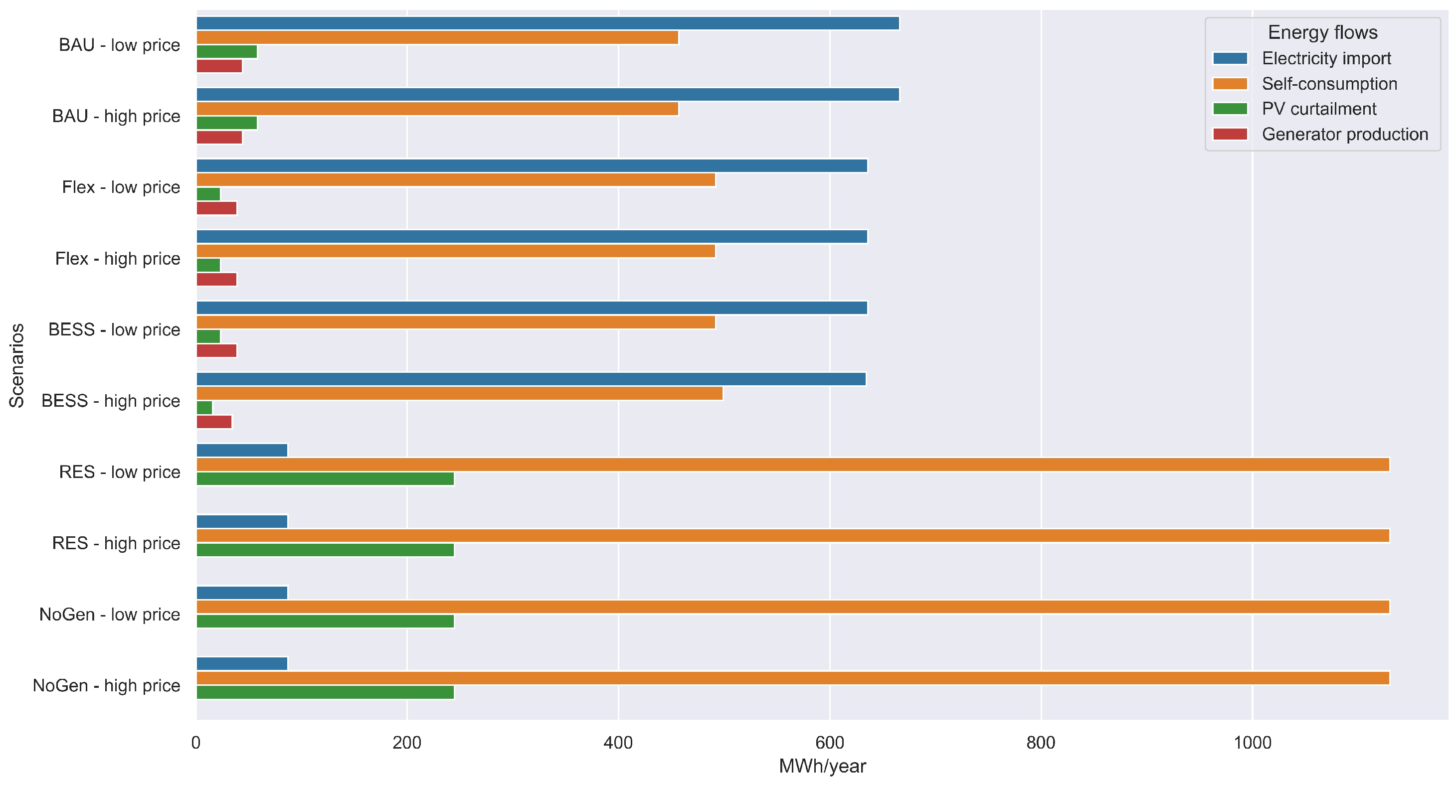 Energies 16 01369 g006 Energies 16 01369 g006