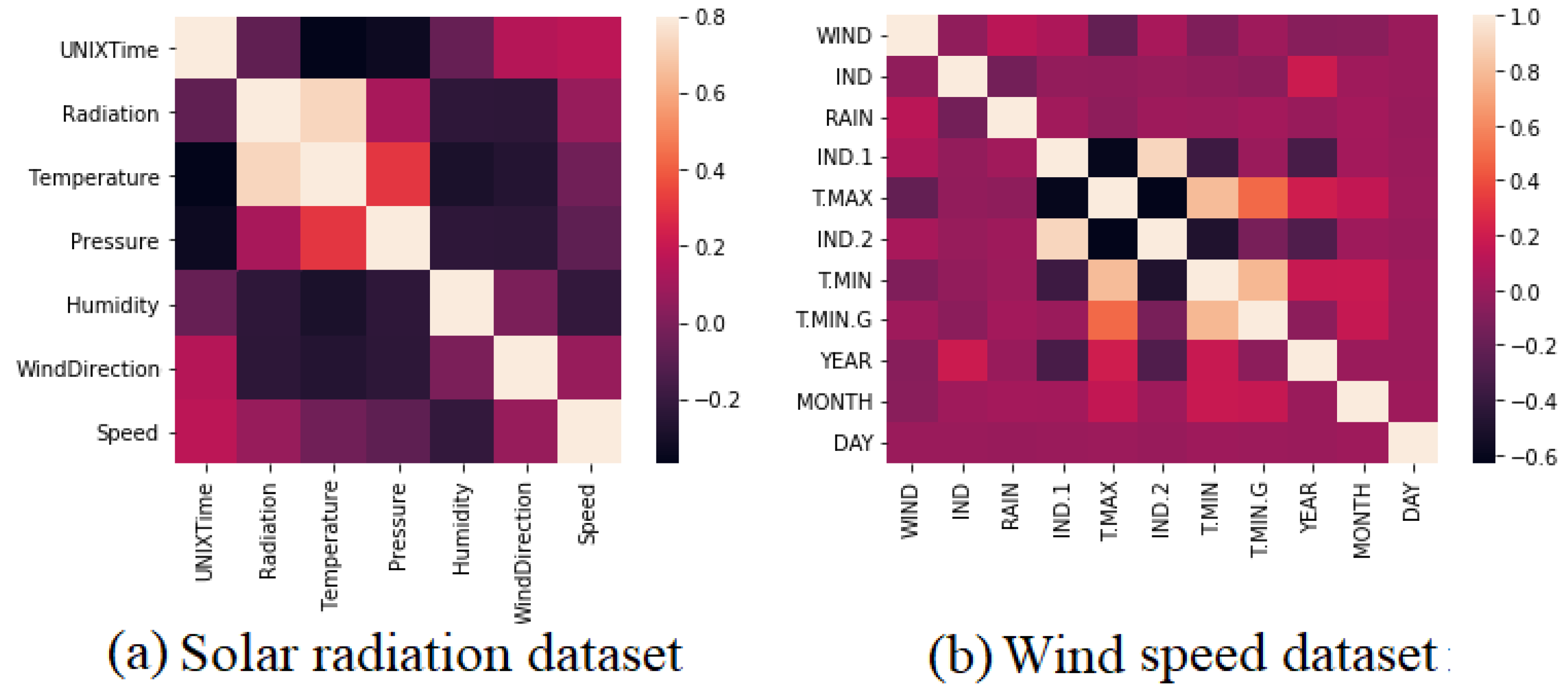 Energies 16 01370 g001