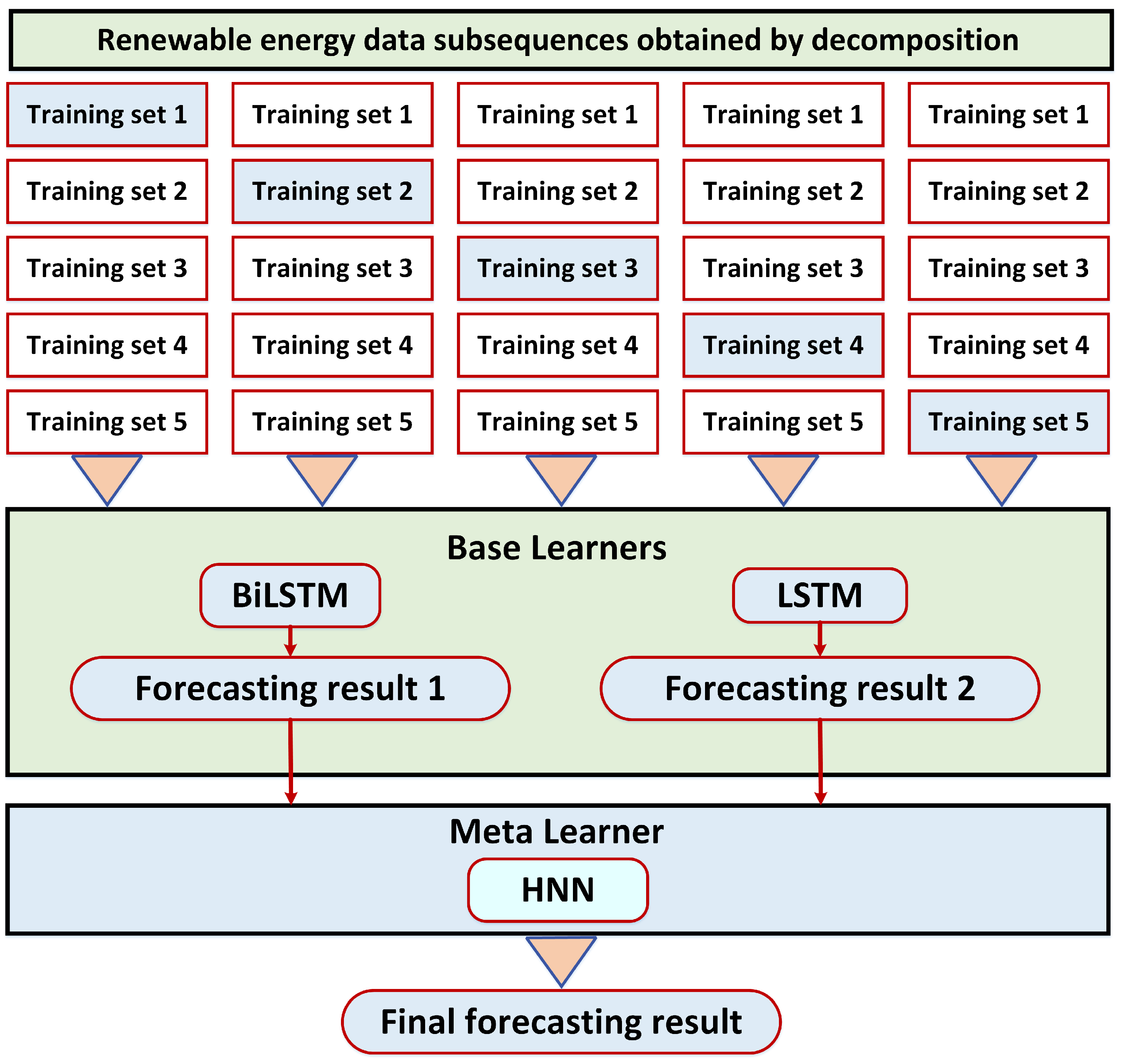Energies 16 01370 g005