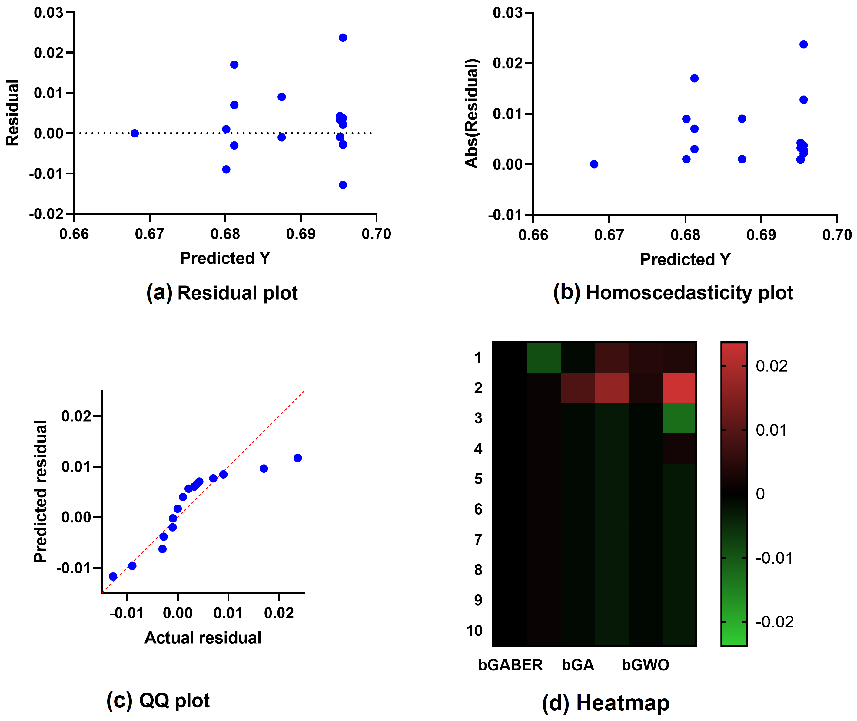 Energies 16 01370 g009