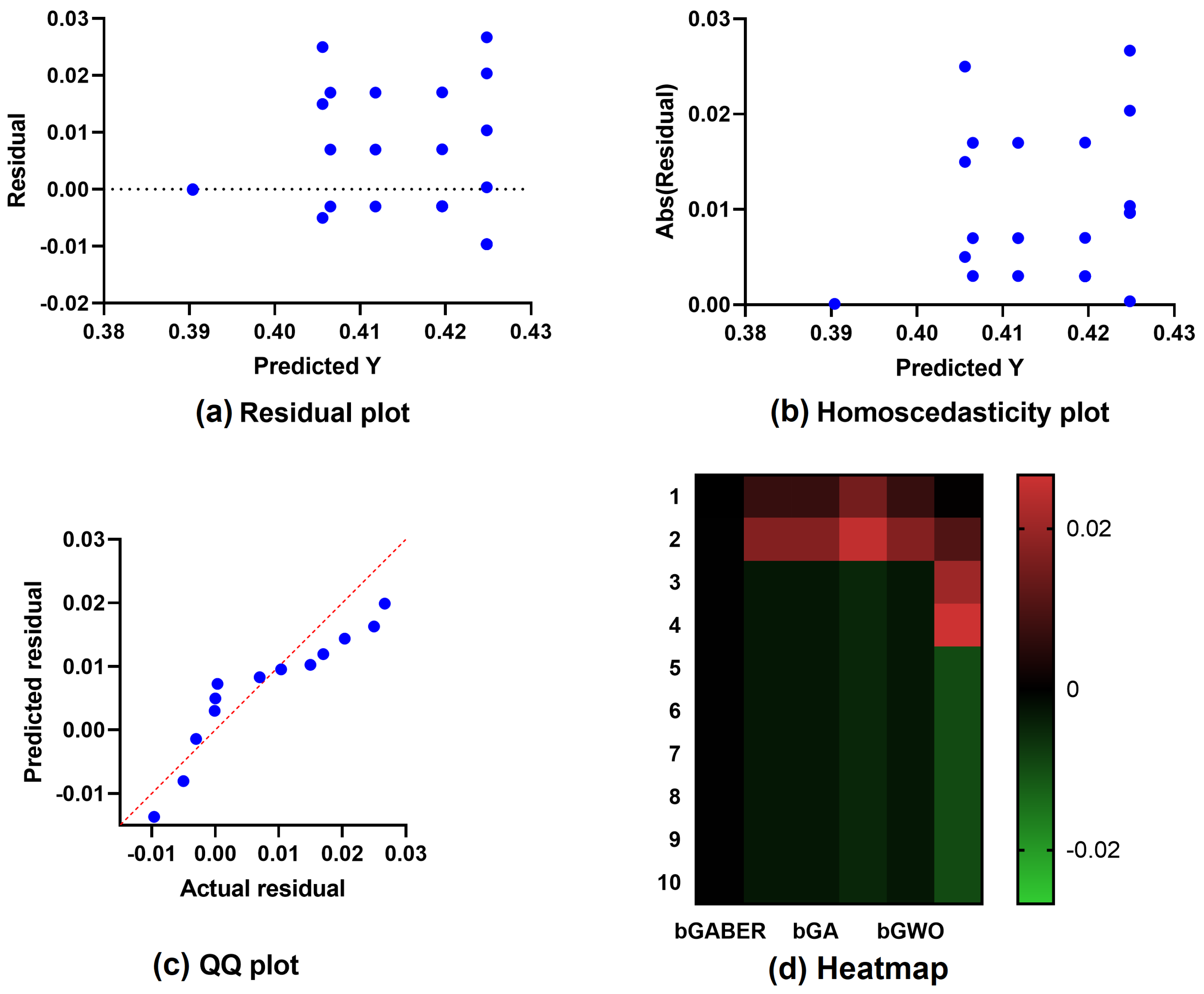 Energies 16 01370 g012