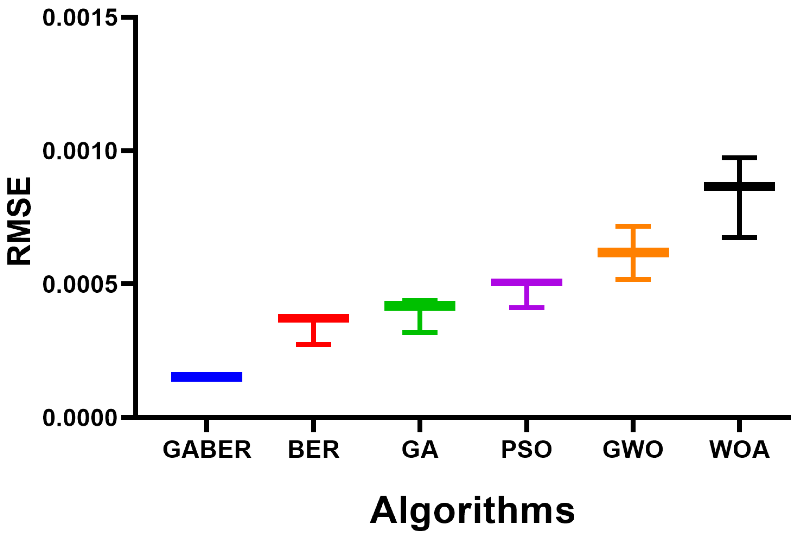 Energies 16 01370 g015