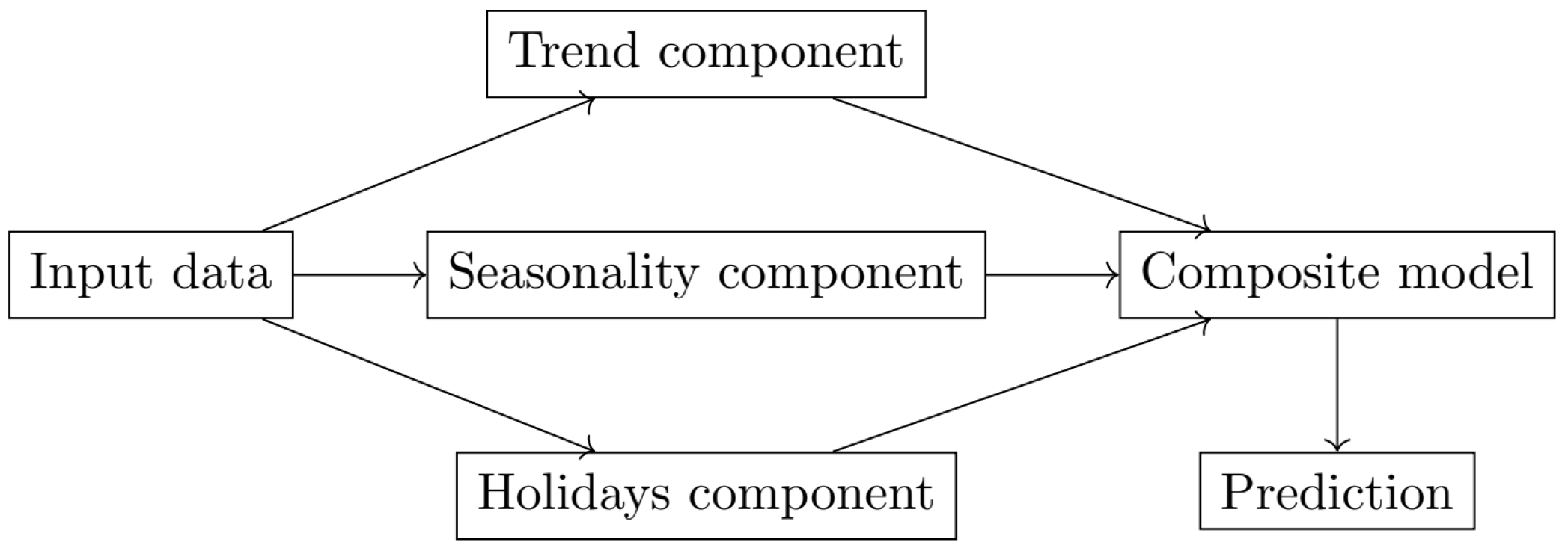 Energies 16 01371 g001