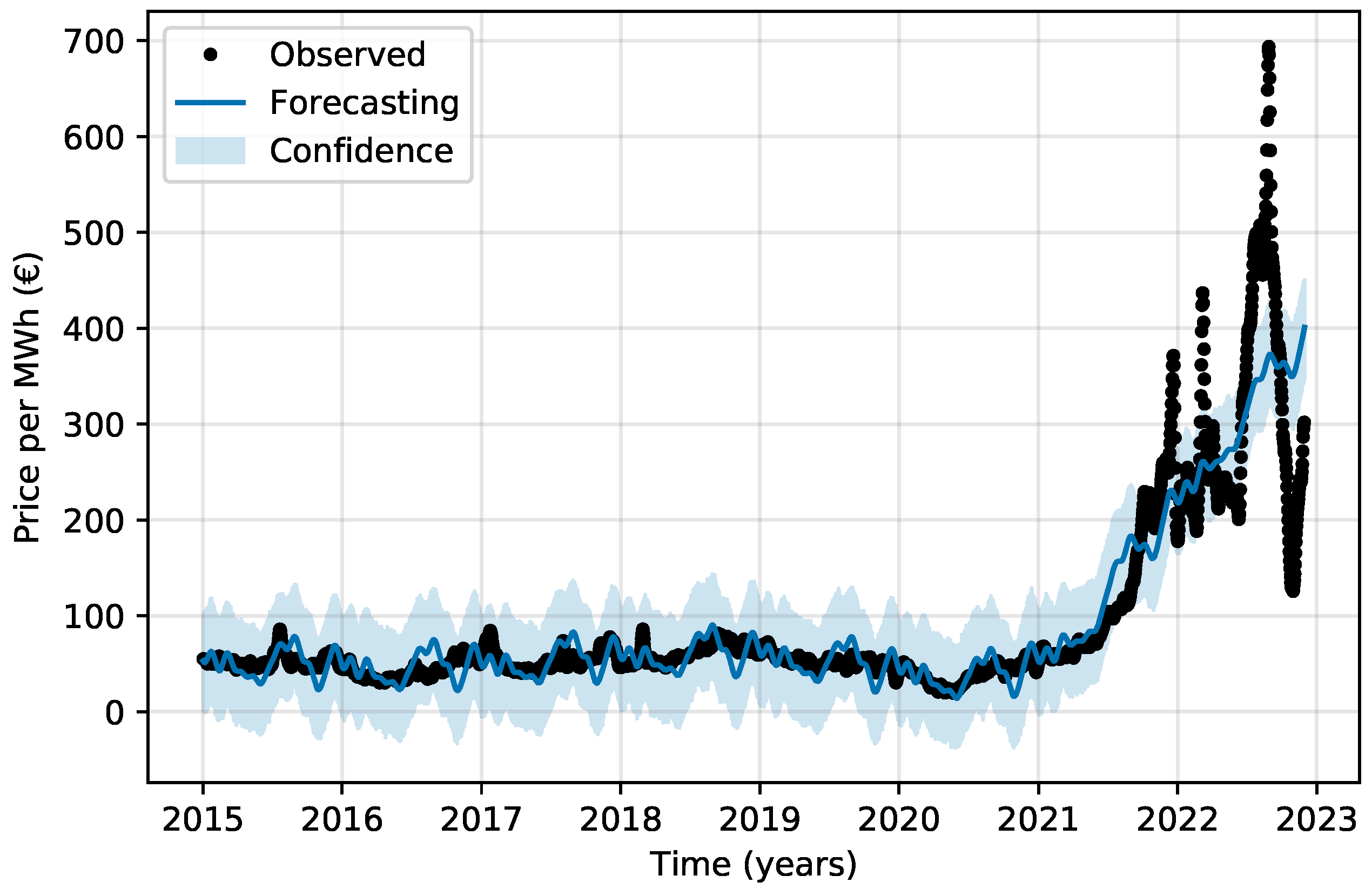 Energies 16 01371 g005