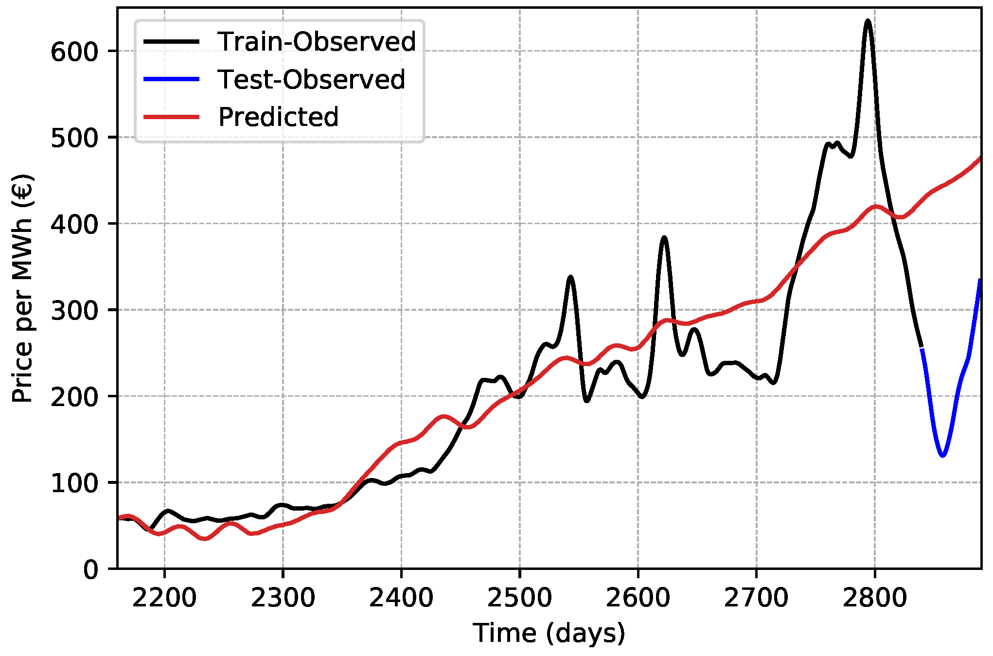Energies 16 01371 g006