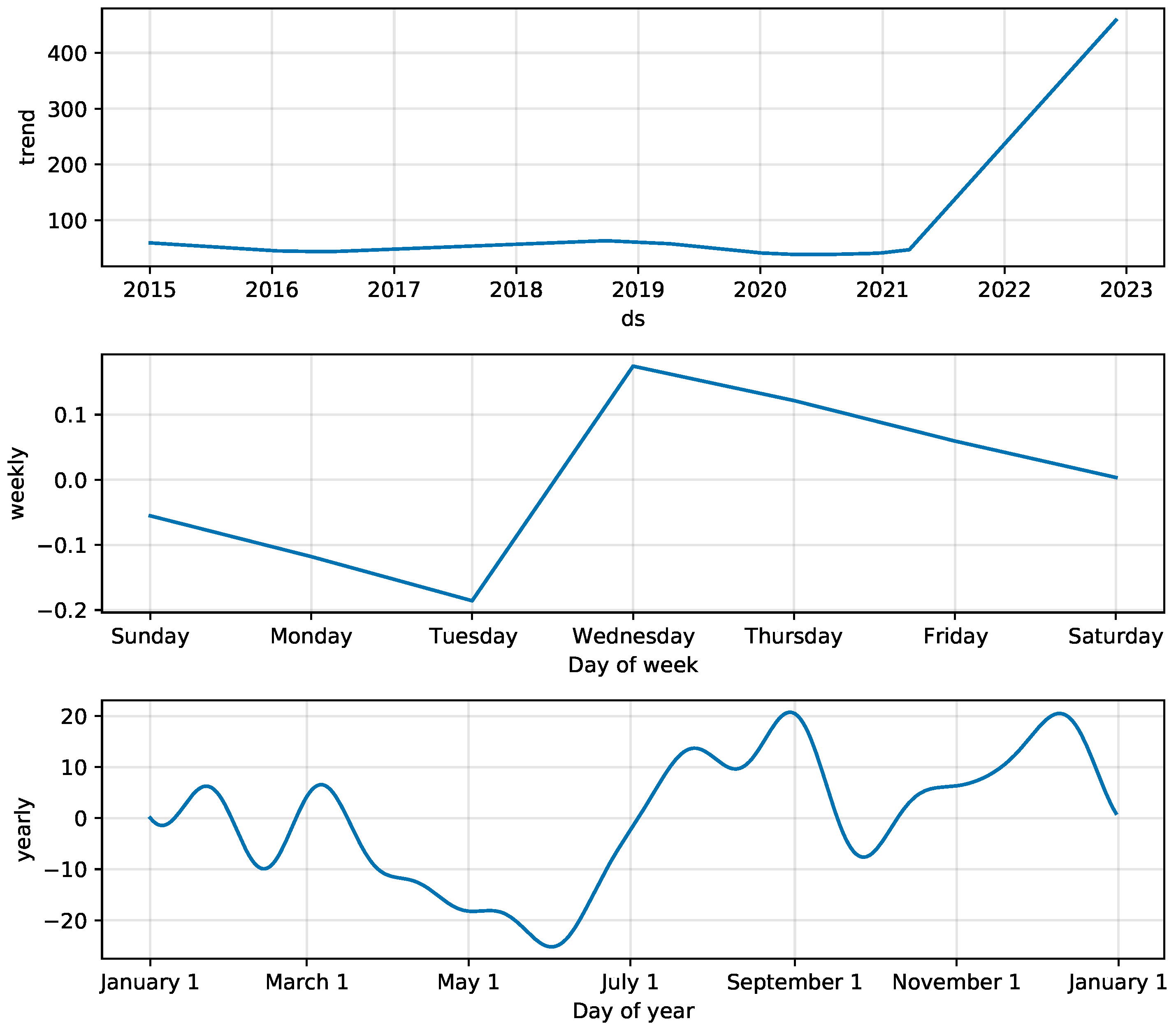 Energies 16 01371 g007