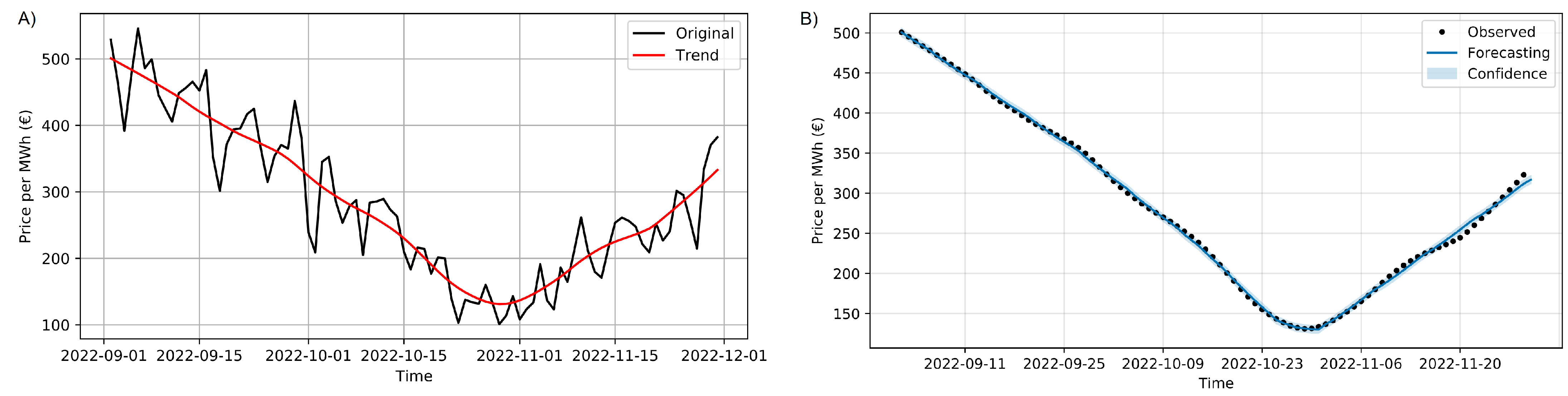 Energies 16 01371 g008