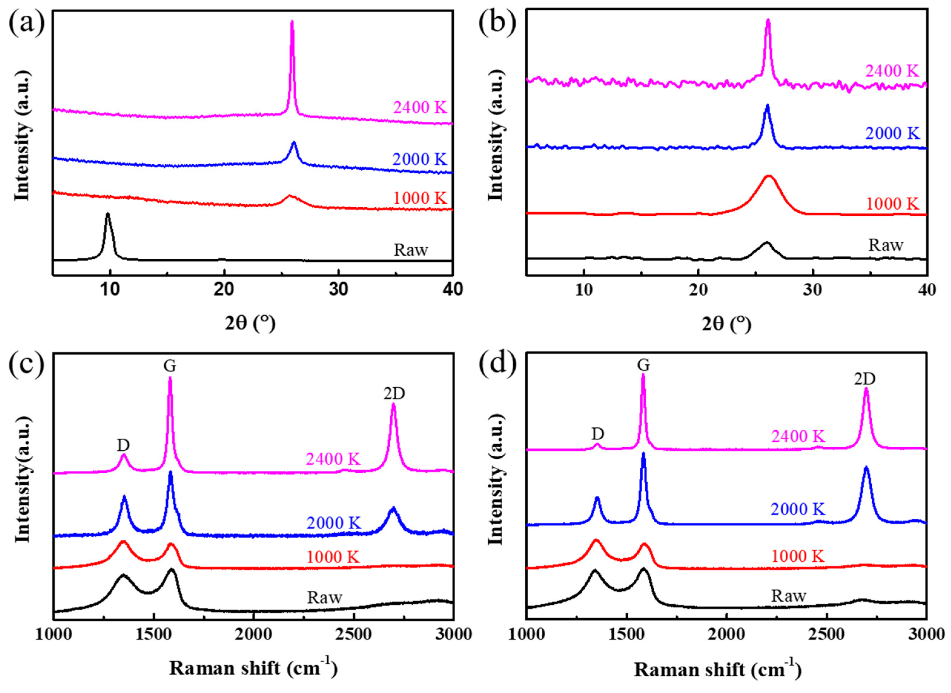 Energies 16 01378 g003