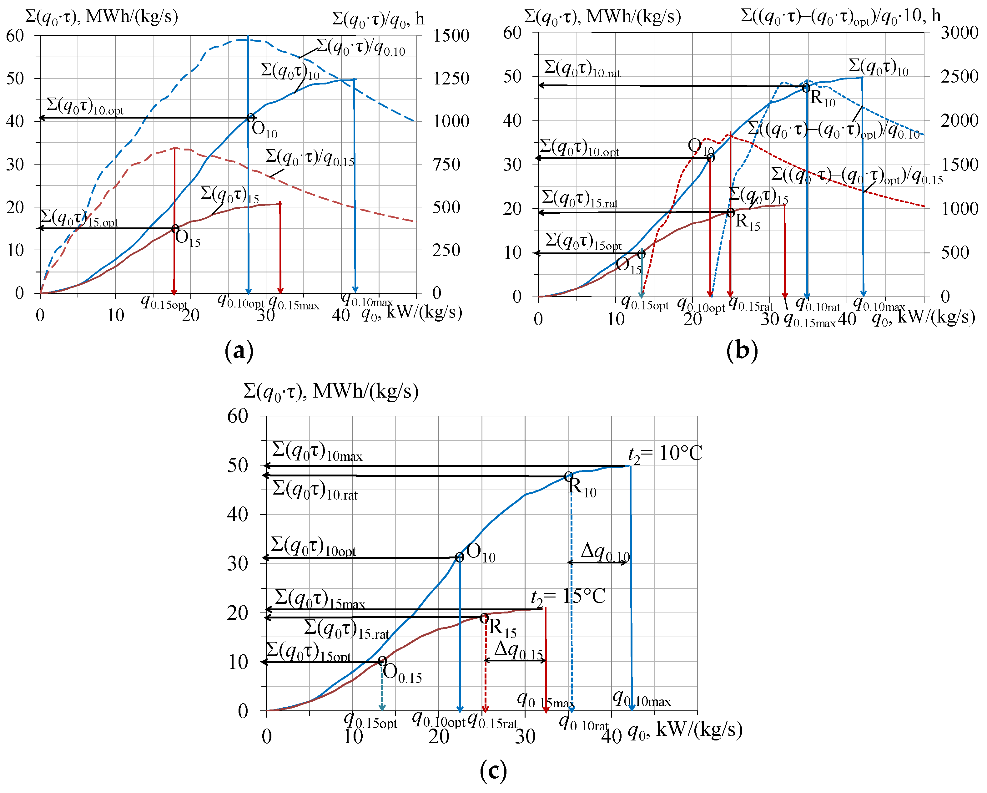 Energies 16 01381 g001