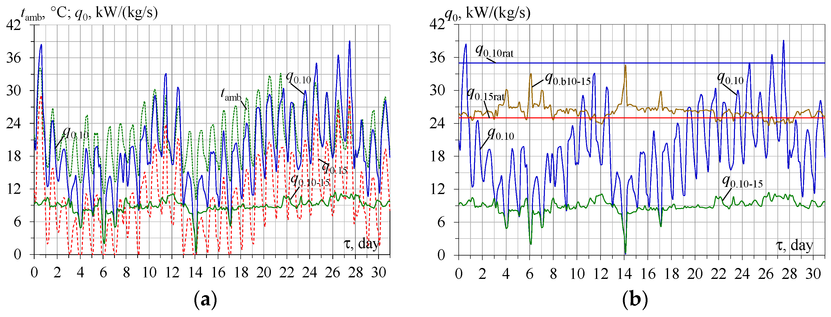 Energies 16 01381 g002