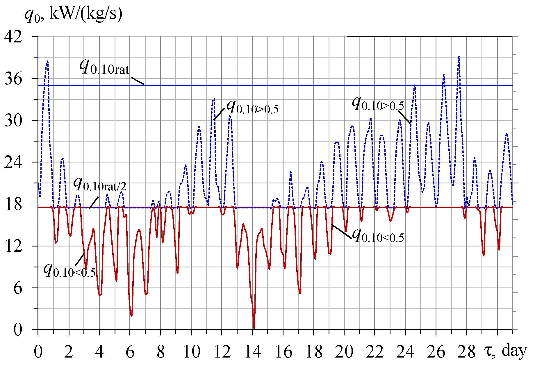 Energies 16 01381 g003