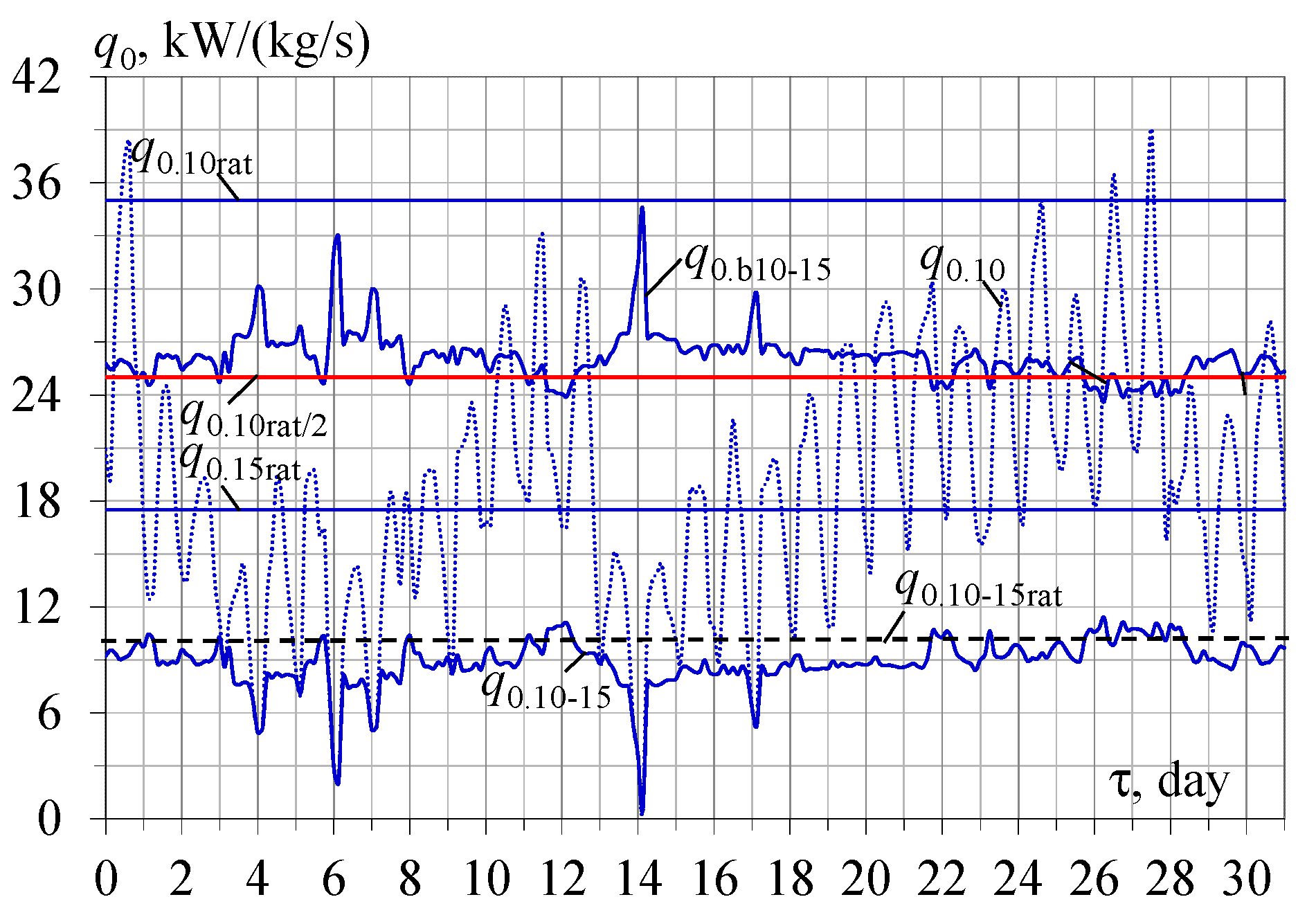 Energies 16 01381 g007
