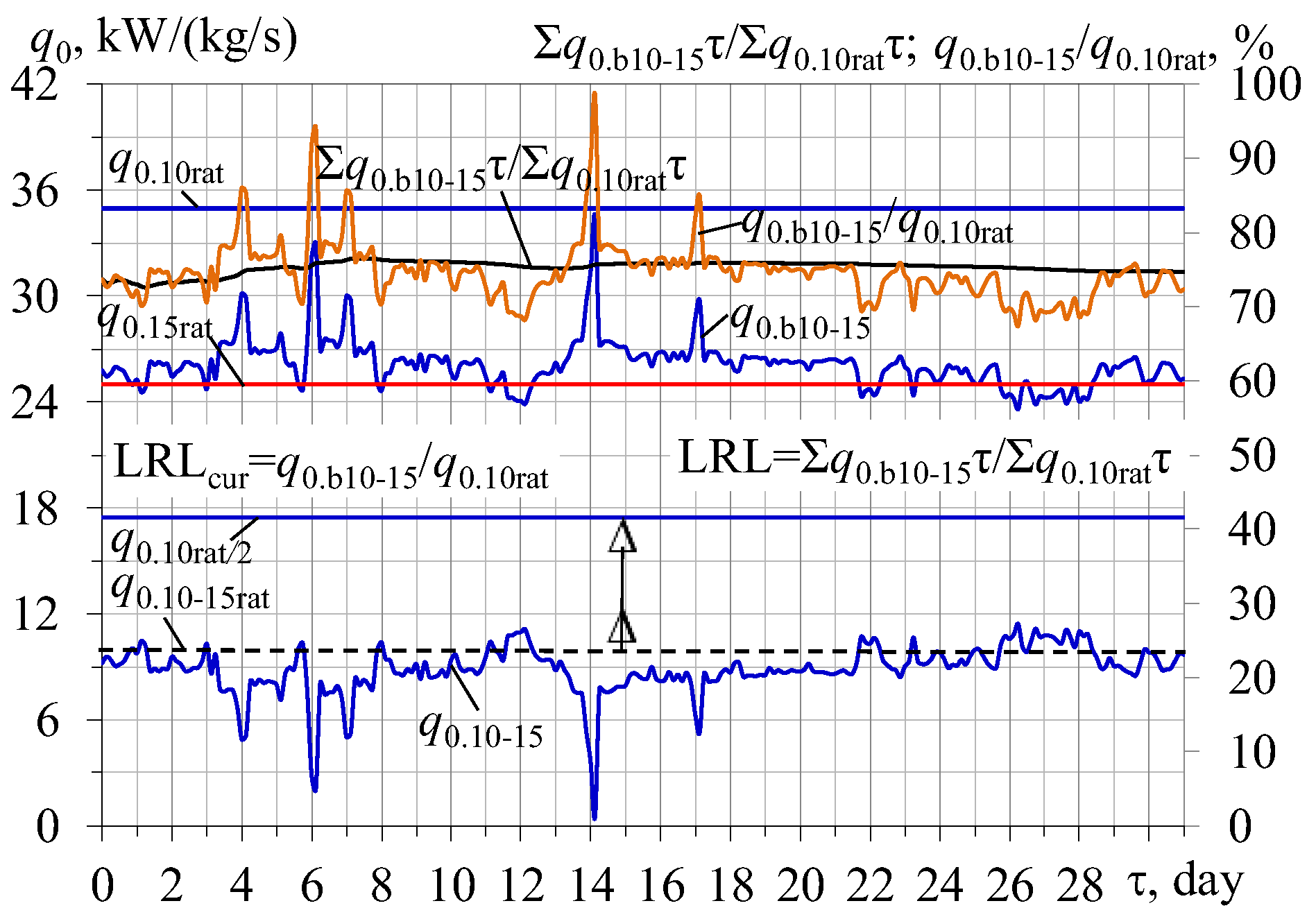 Energies 16 01381 g008