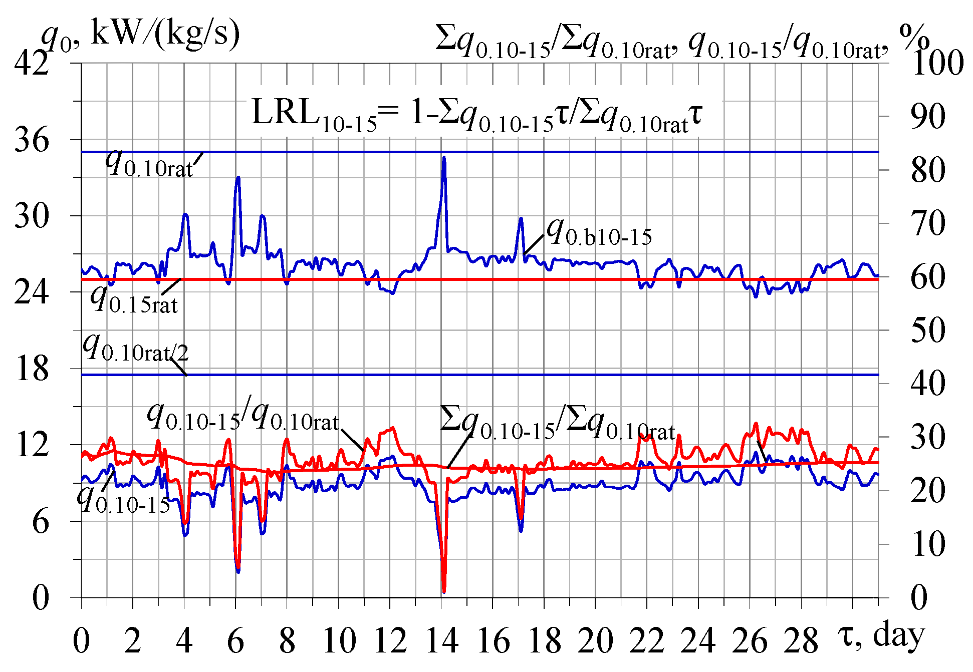 Energies 16 01381 g009