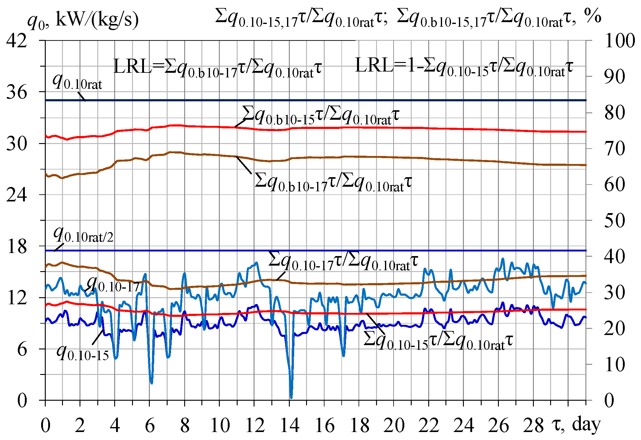 Energies 16 01381 g010