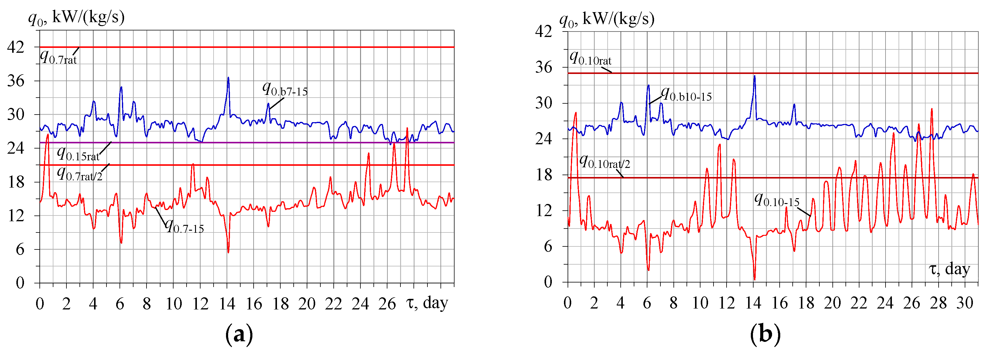Energies 16 01381 g011