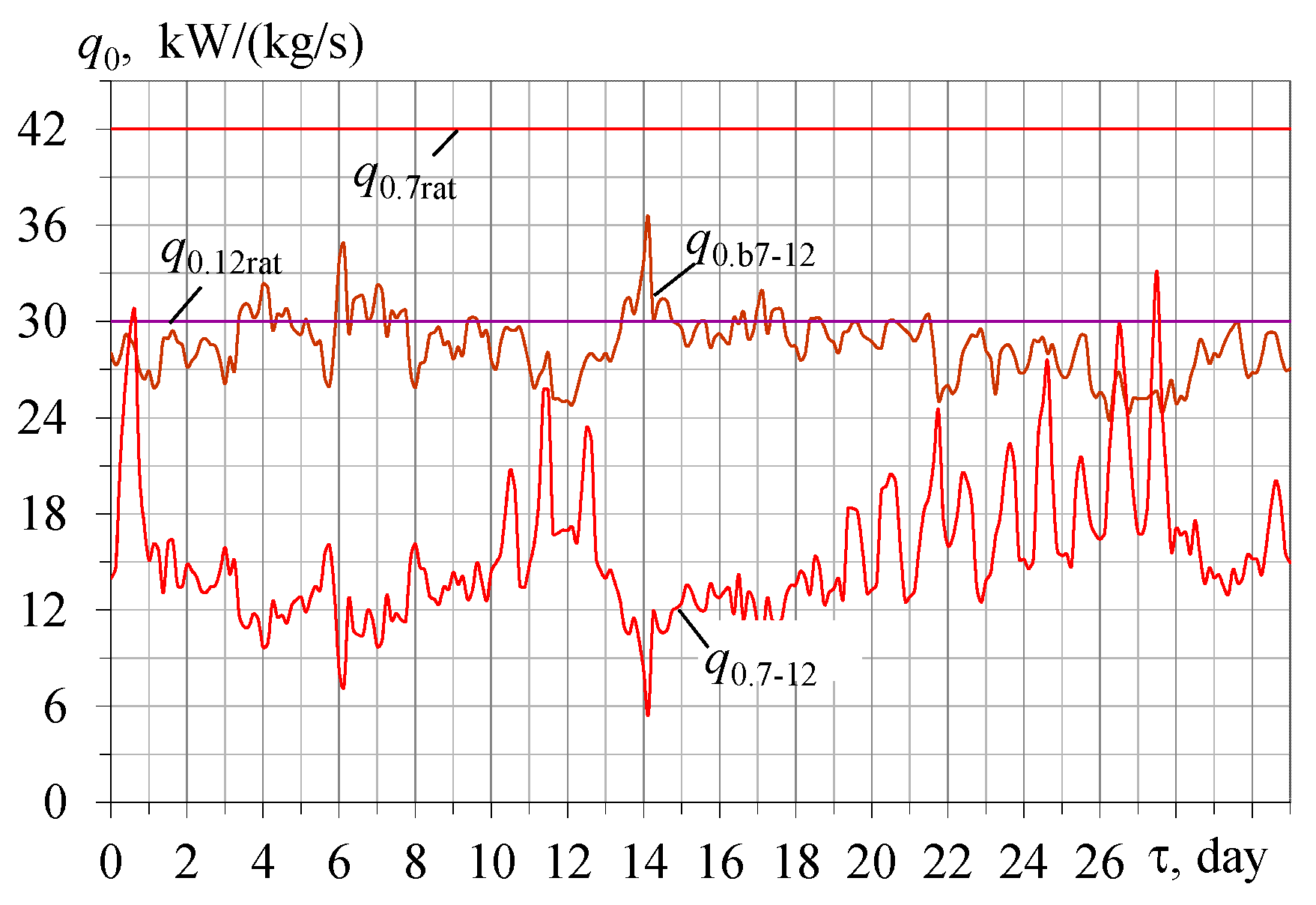 Energies 16 01381 g013