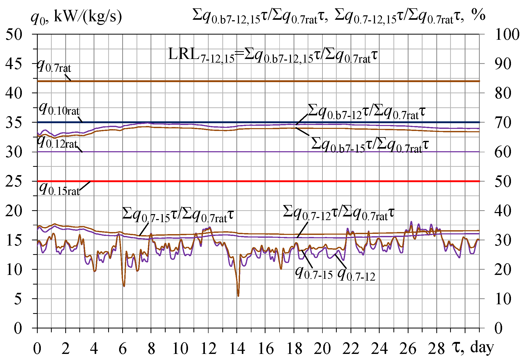 Energies 16 01381 g014