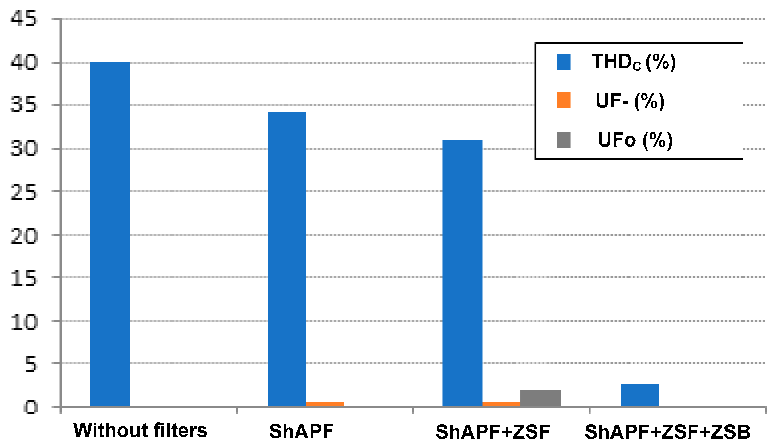 Energies 16 01384 g020 Energies 16 01384 g020