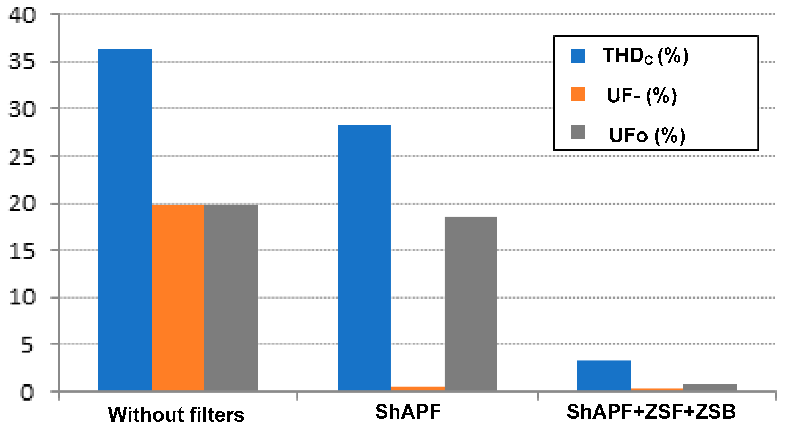 Energies 16 01384 g021 Energies 16 01384 g021