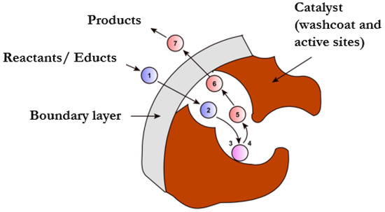 Energies 16 01388 g017