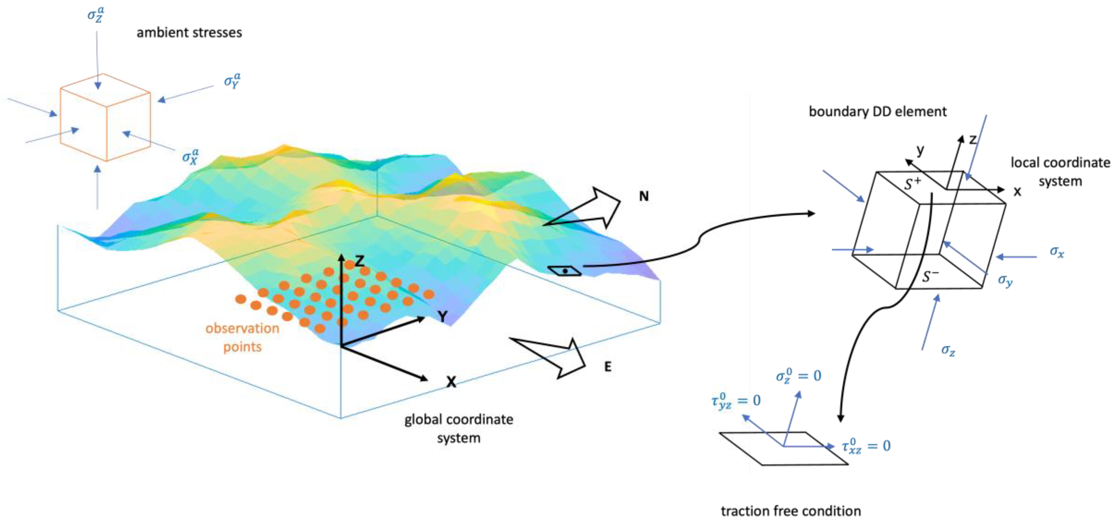 Energies 16 01397 g002