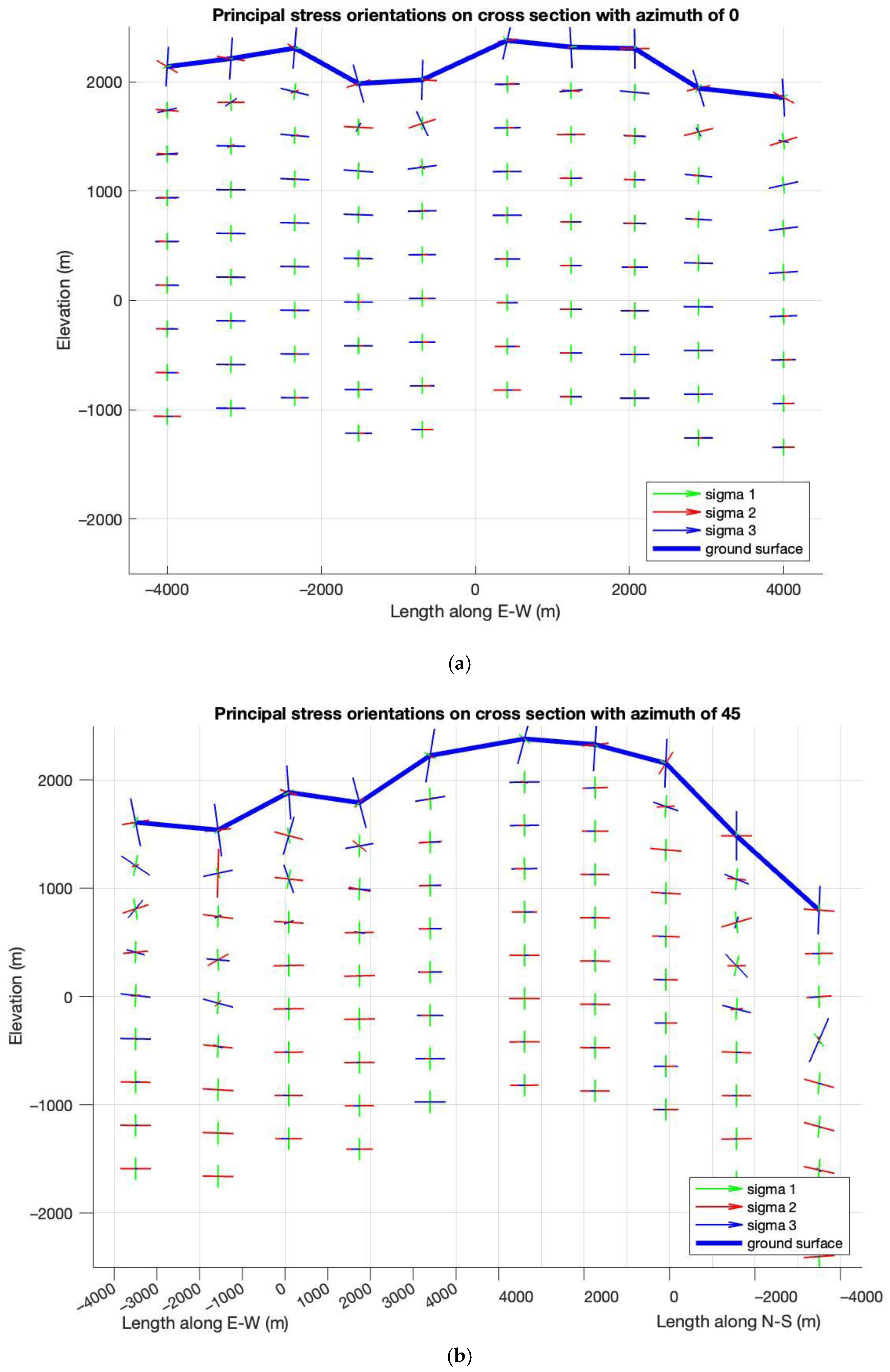 Energies 16 01397 g007a