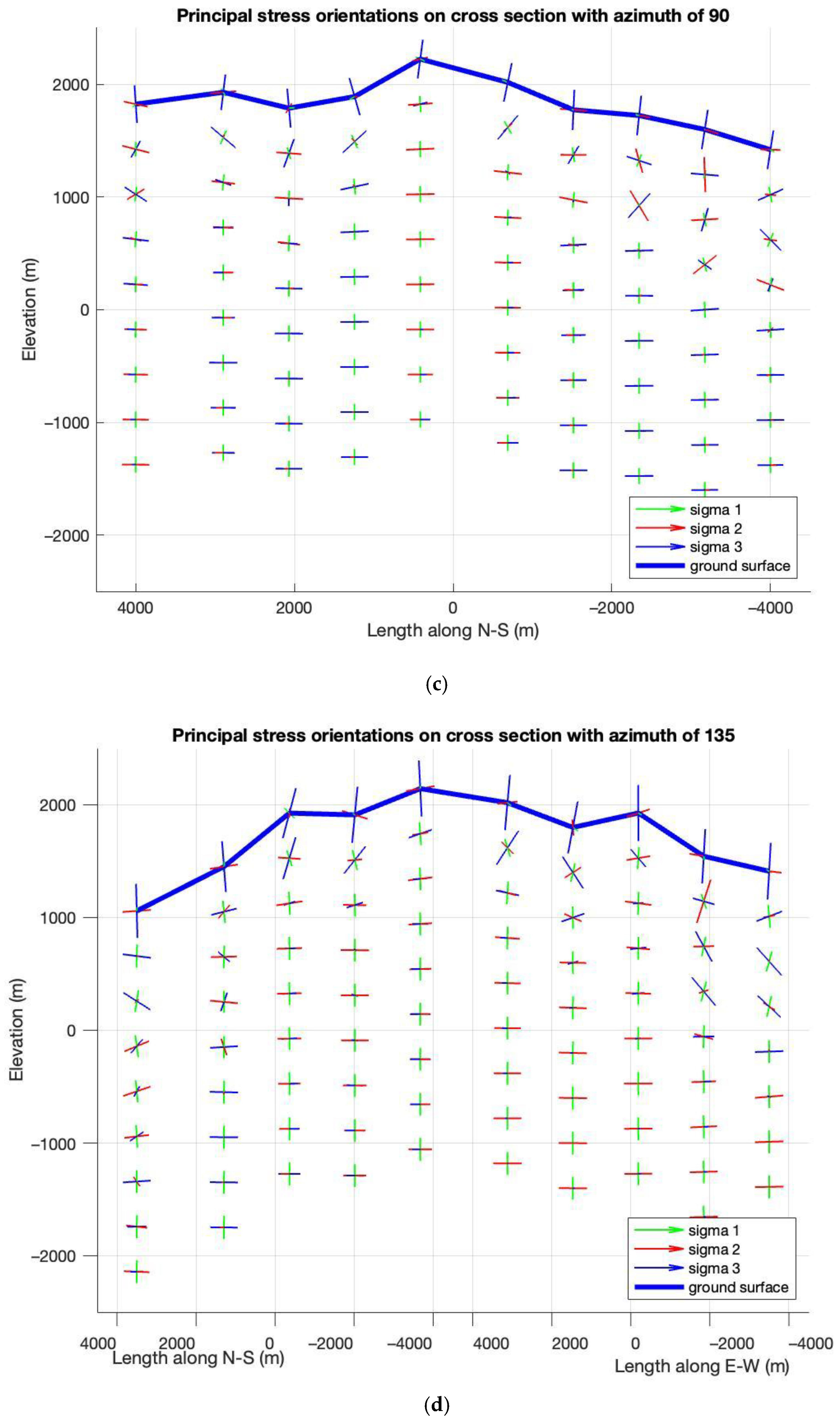 Energies 16 01397 g007b