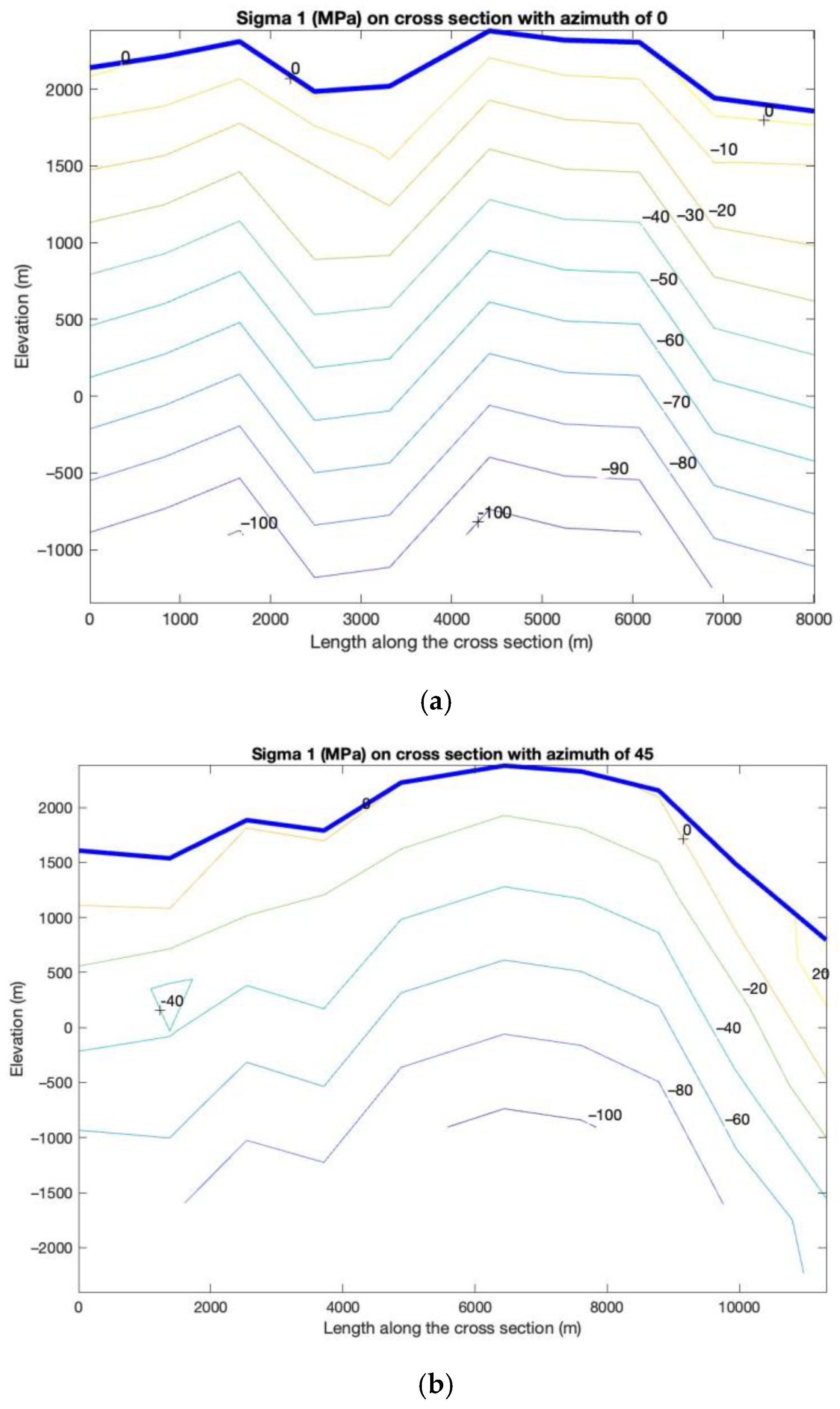 Energies 16 01397 g009a