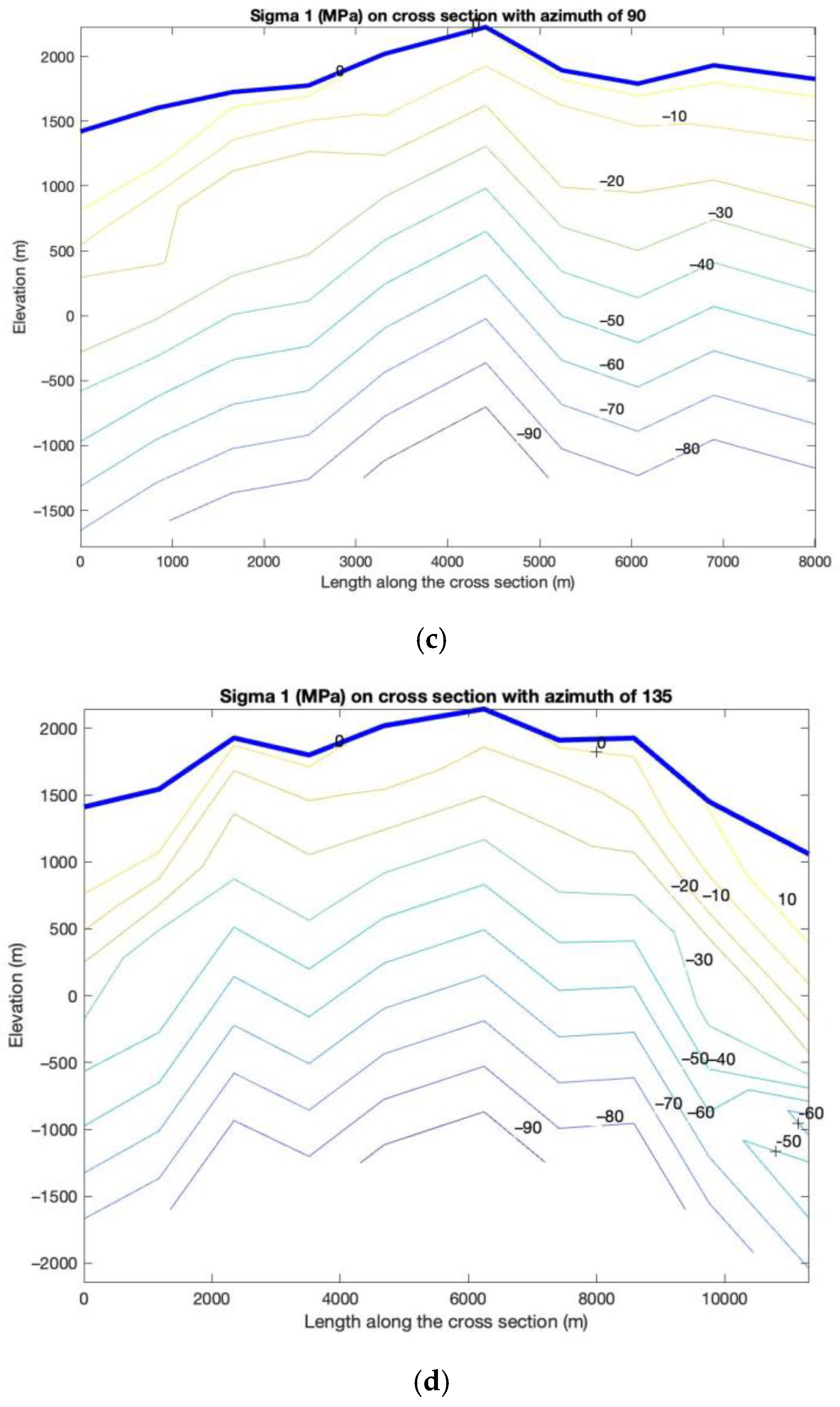 Energies 16 01397 g009b