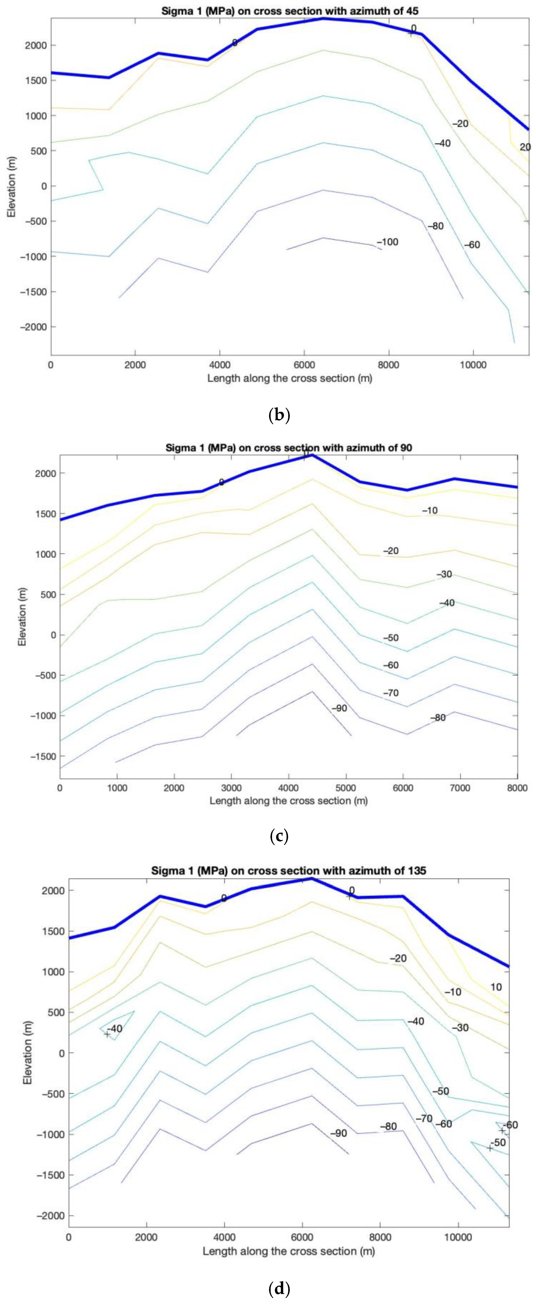 Energies 16 01397 g011b