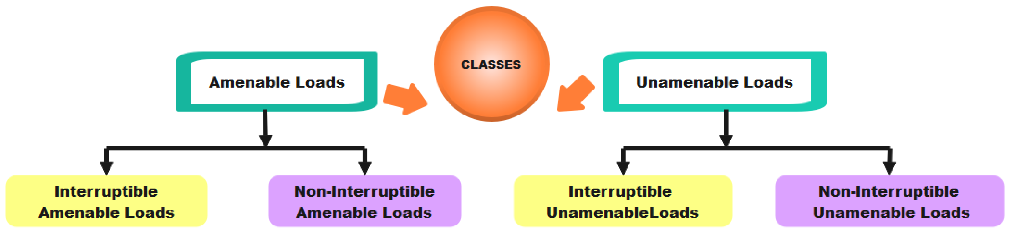 Energies 16 01403 g002