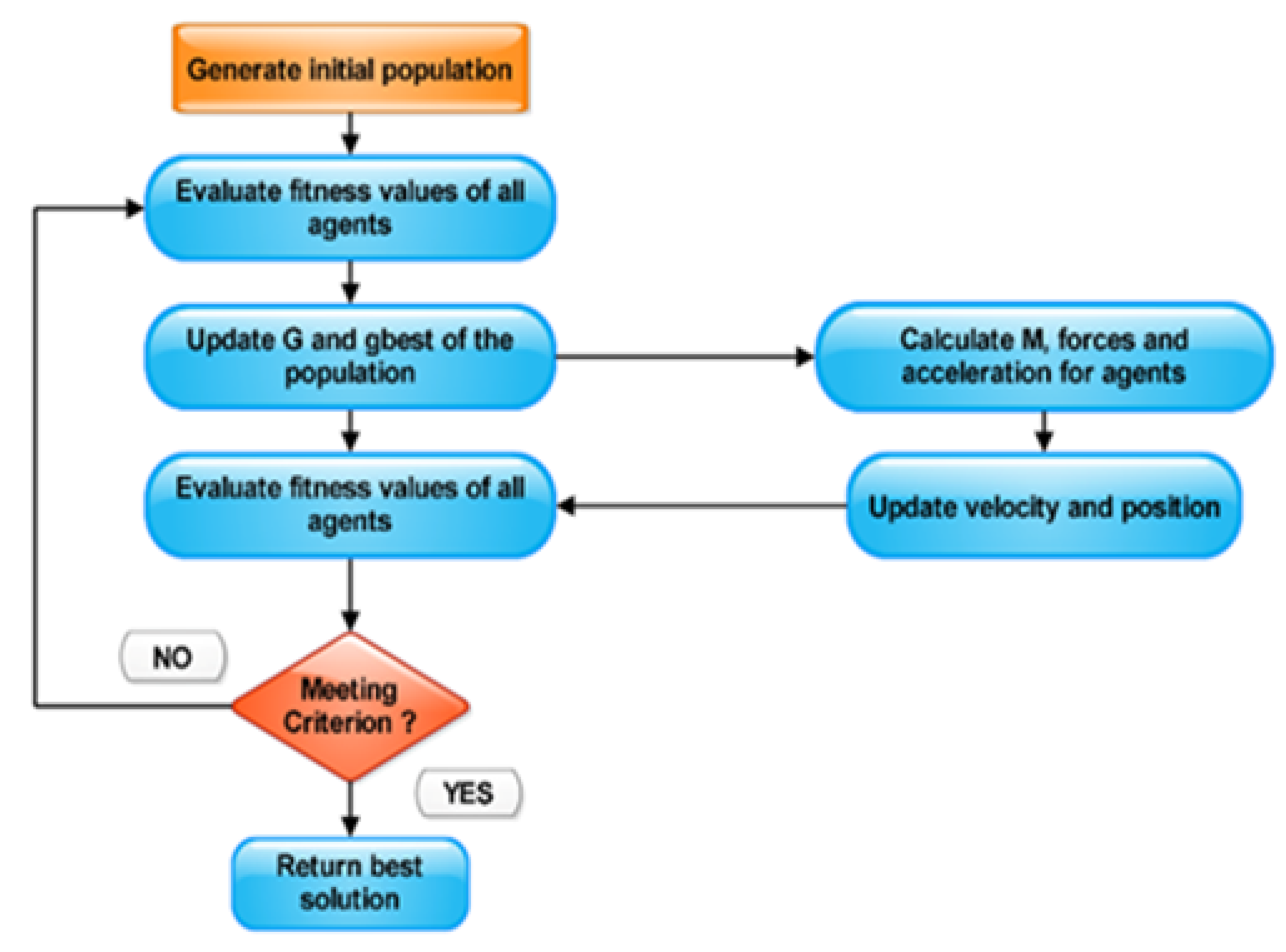 Energies 16 01403 g005