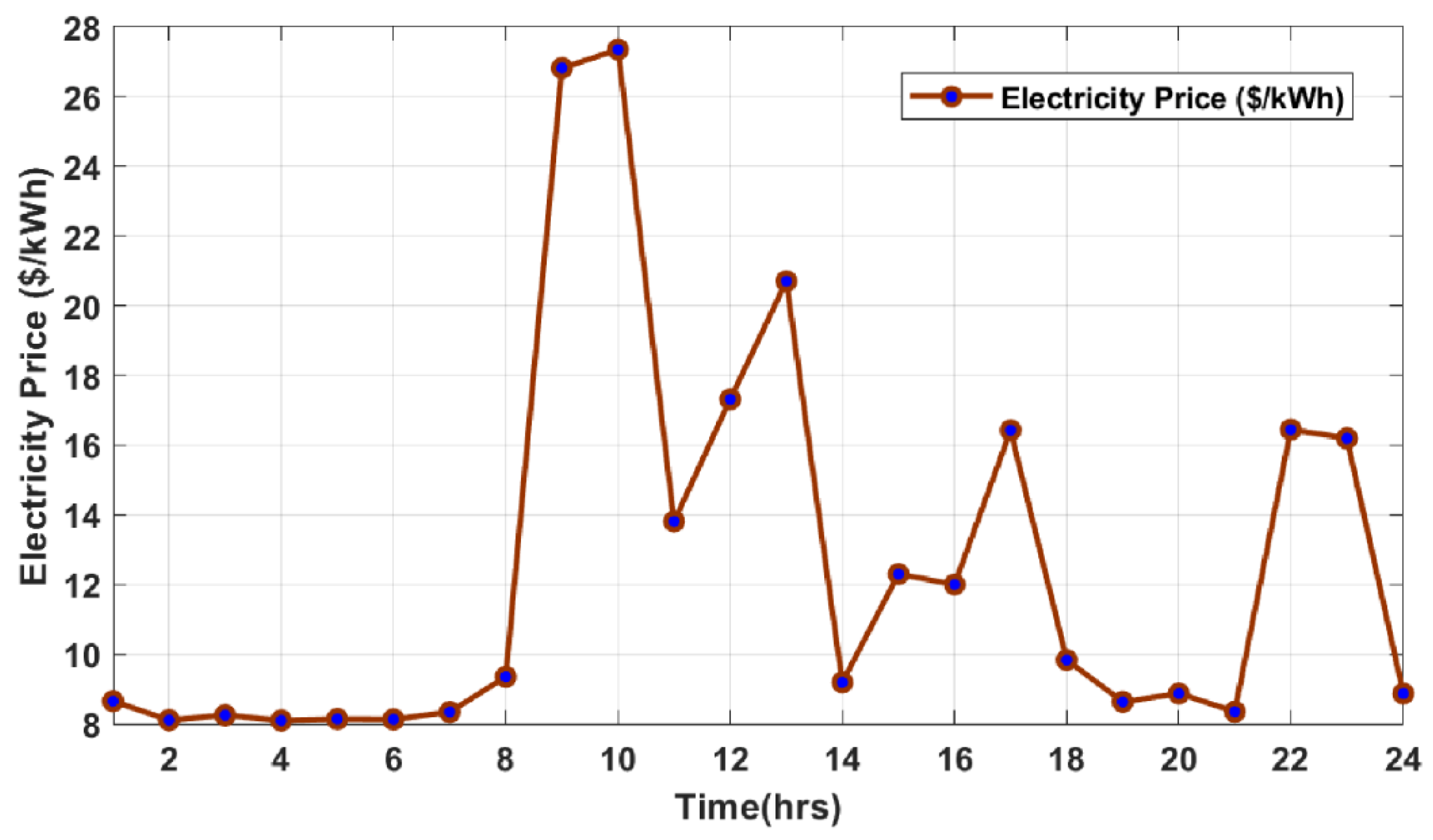 Energies 16 01403 g007