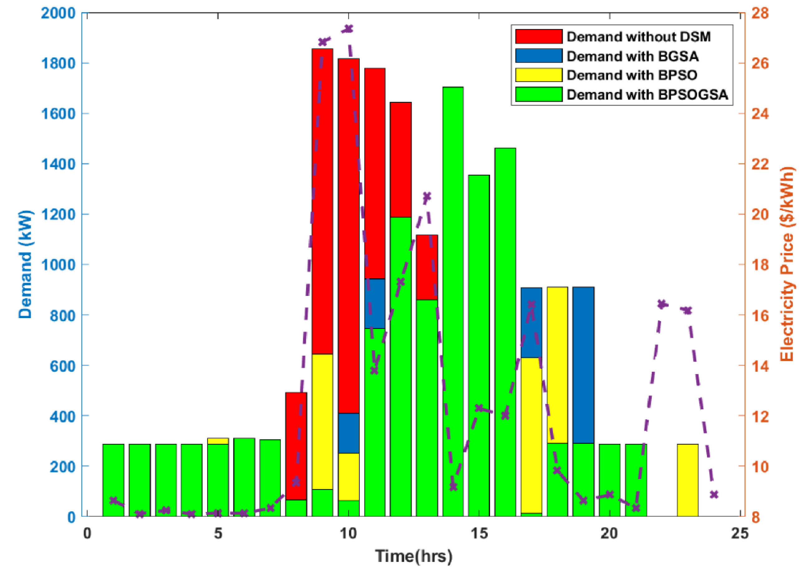 Energies 16 01403 g008