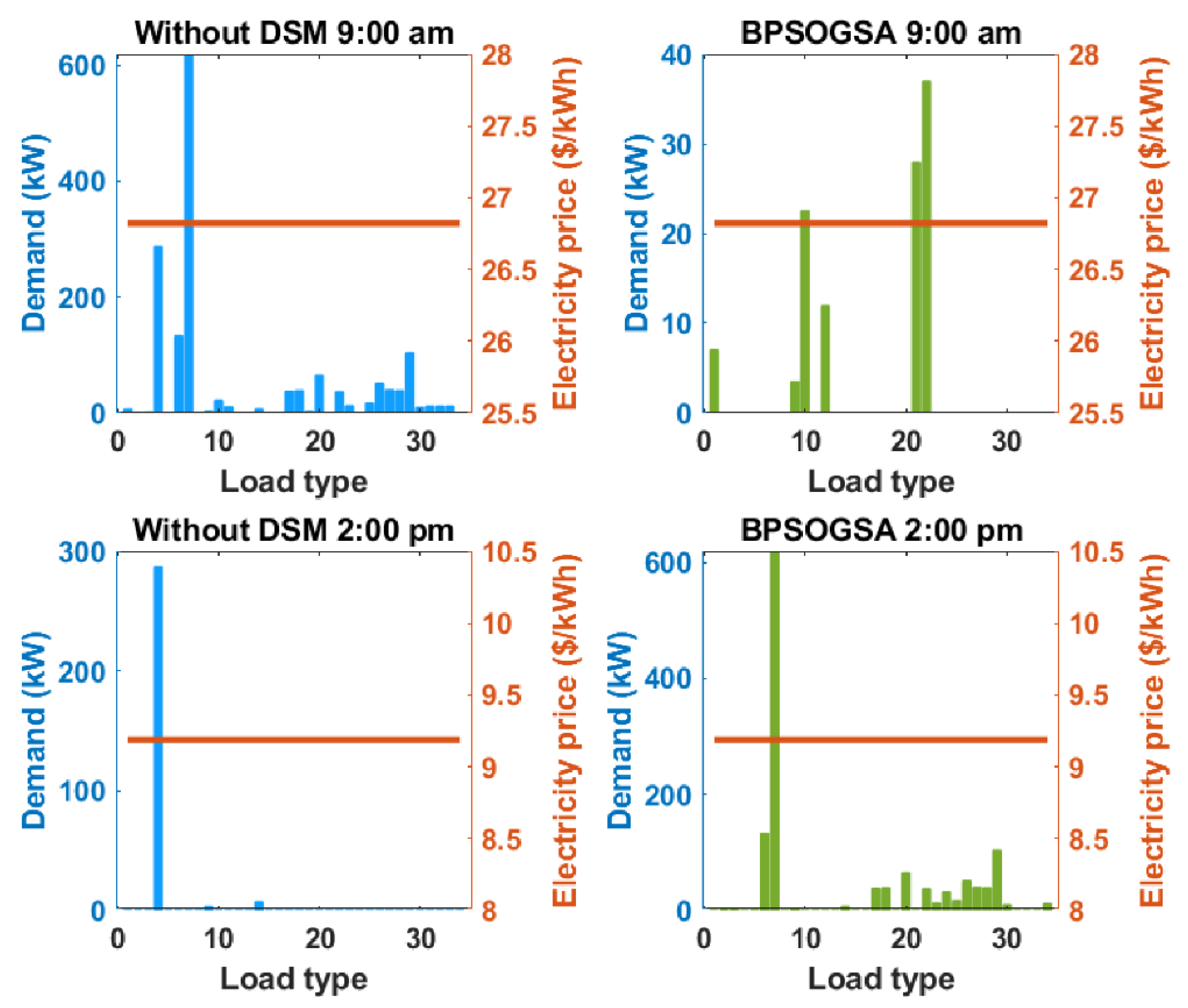 Energies 16 01403 g010